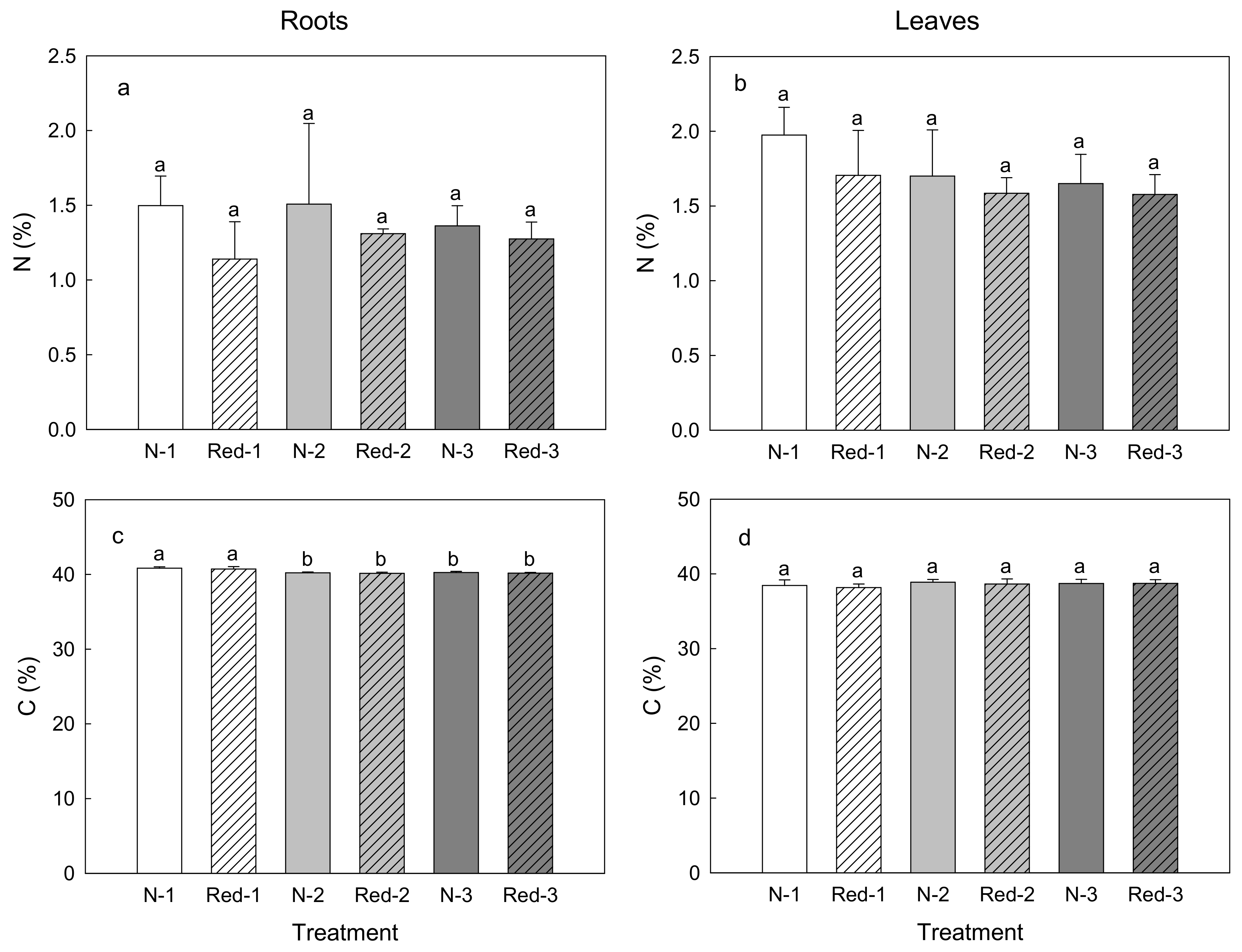 Horticulturae 04 00007 g002
