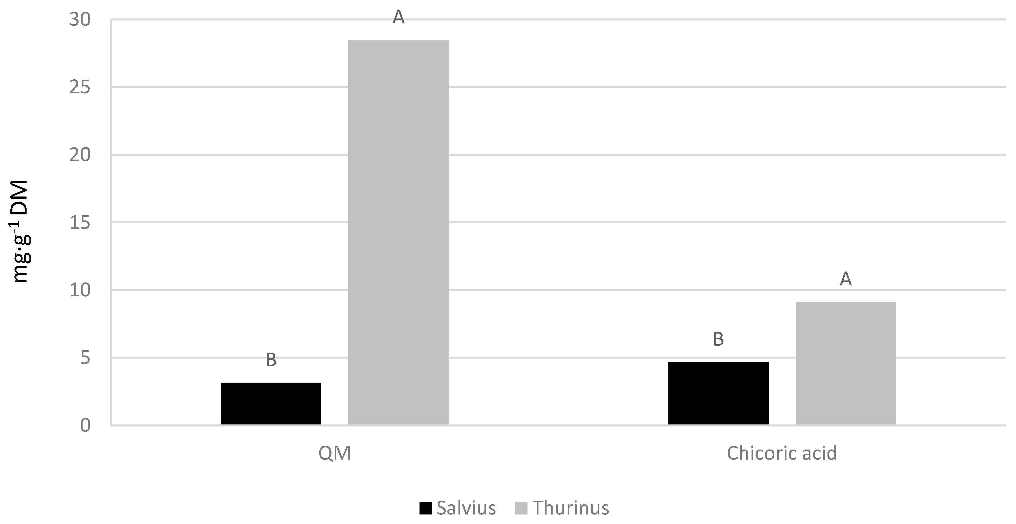 Horticulturae 04 00012 g003 550