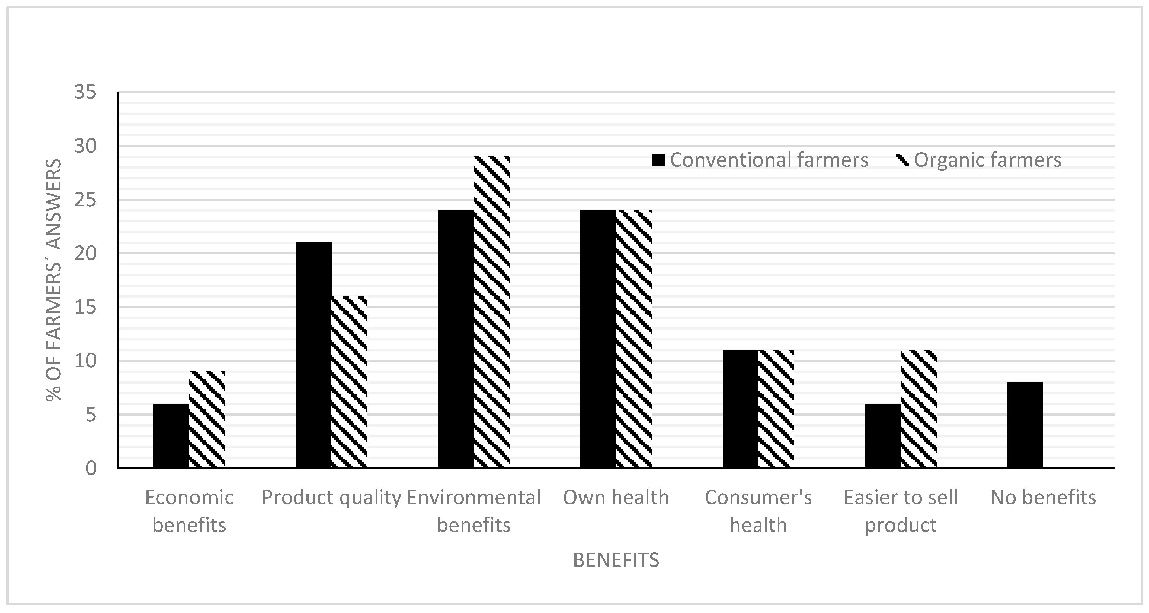 Horticulturae 04 00015 g002