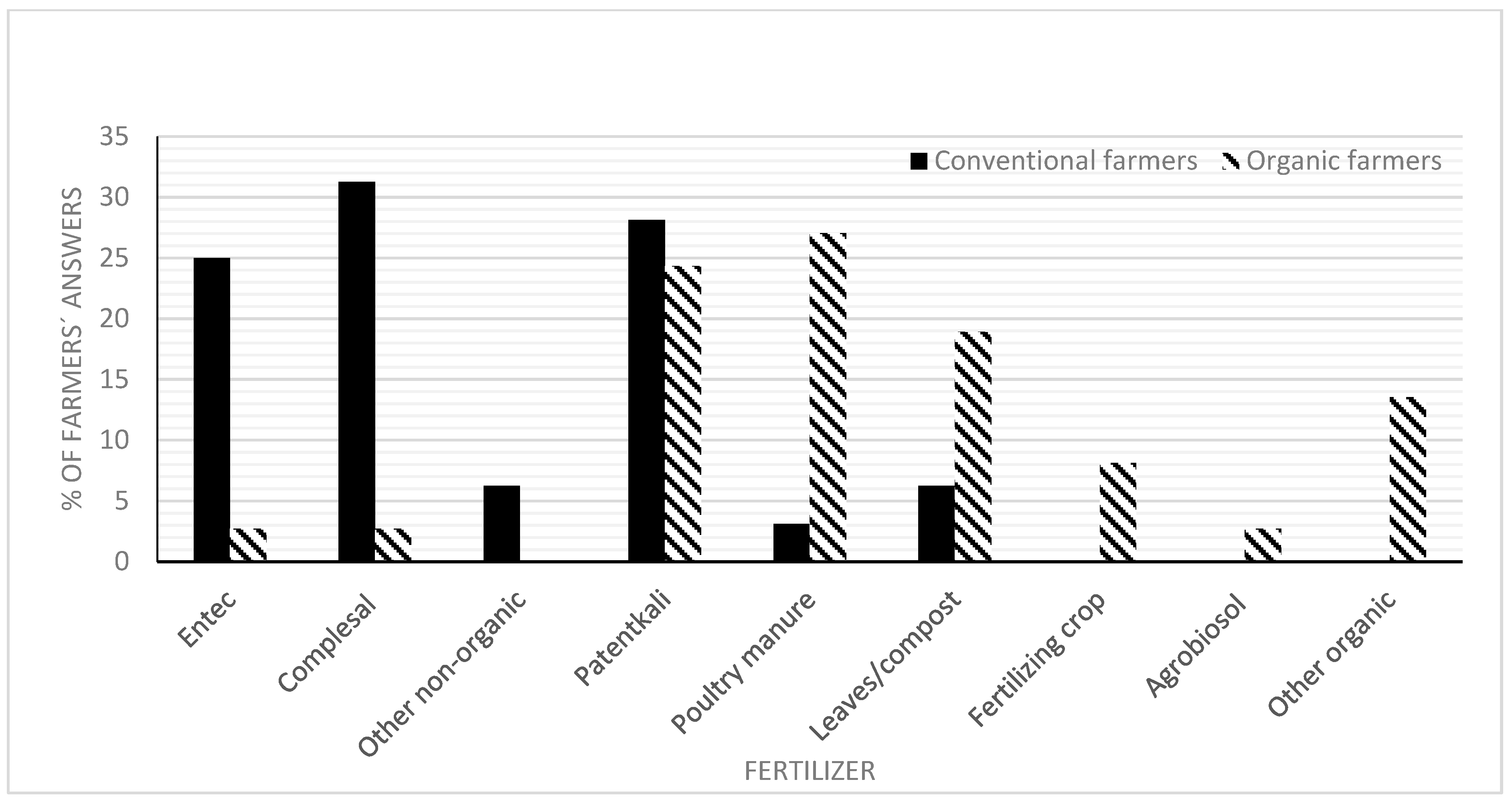 Horticulturae 04 00015 g004