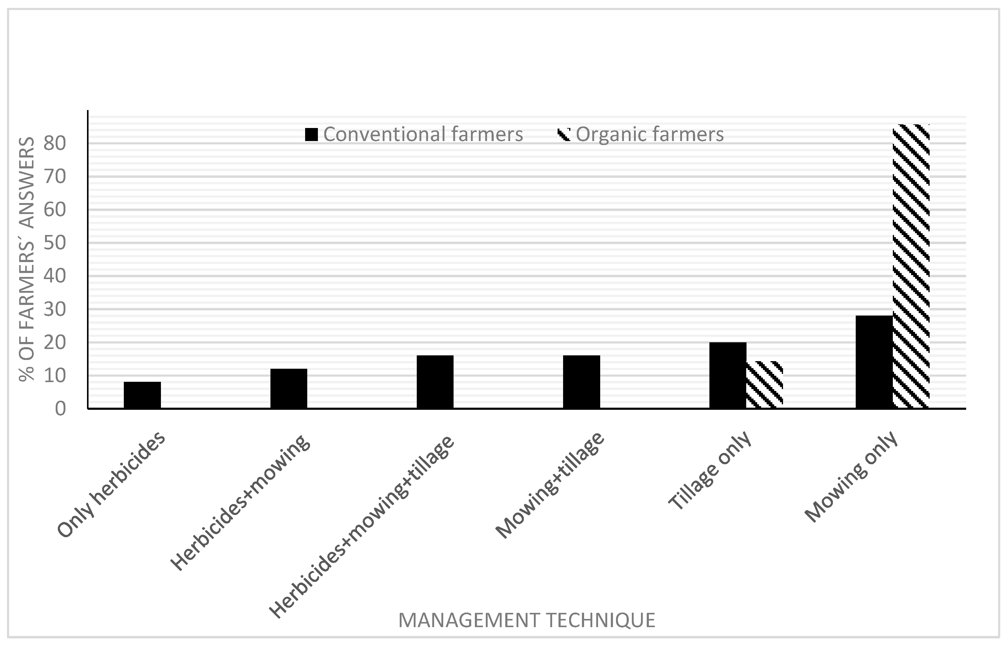 Horticulturae 04 00015 g006