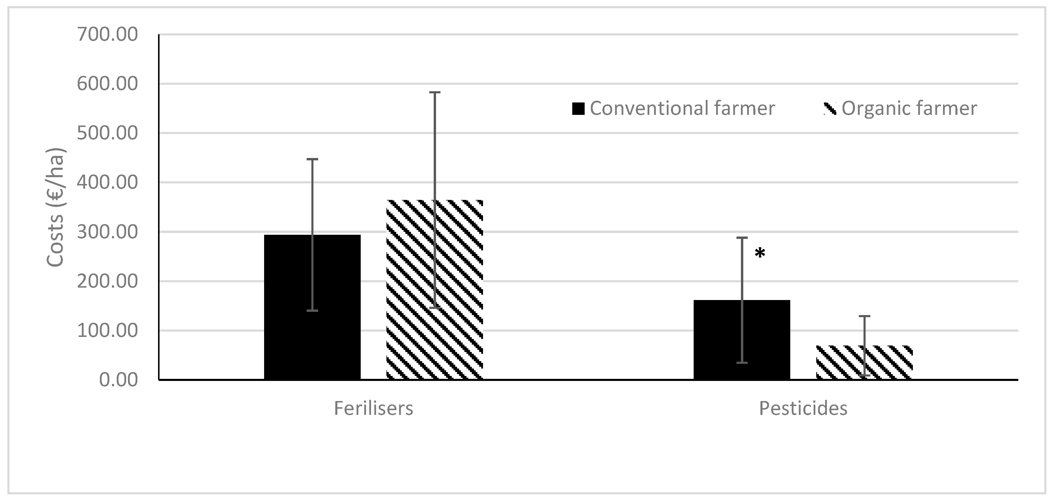Horticulturae 04 00015 g007