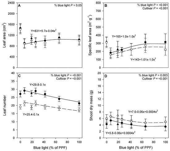 Opposition Countryside lightweight Horticulturae | Special Issue : Plant Production in Controlled Environment Opposition Countryside lightweight Horticulturae | Special Issue : Plant Production in Controlled Environment