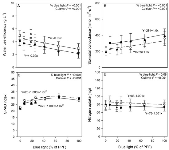 Opposition Countryside lightweight Horticulturae | Special Issue : Plant Production in Controlled Environment Opposition Countryside lightweight Horticulturae | Special Issue : Plant Production in Controlled Environment
