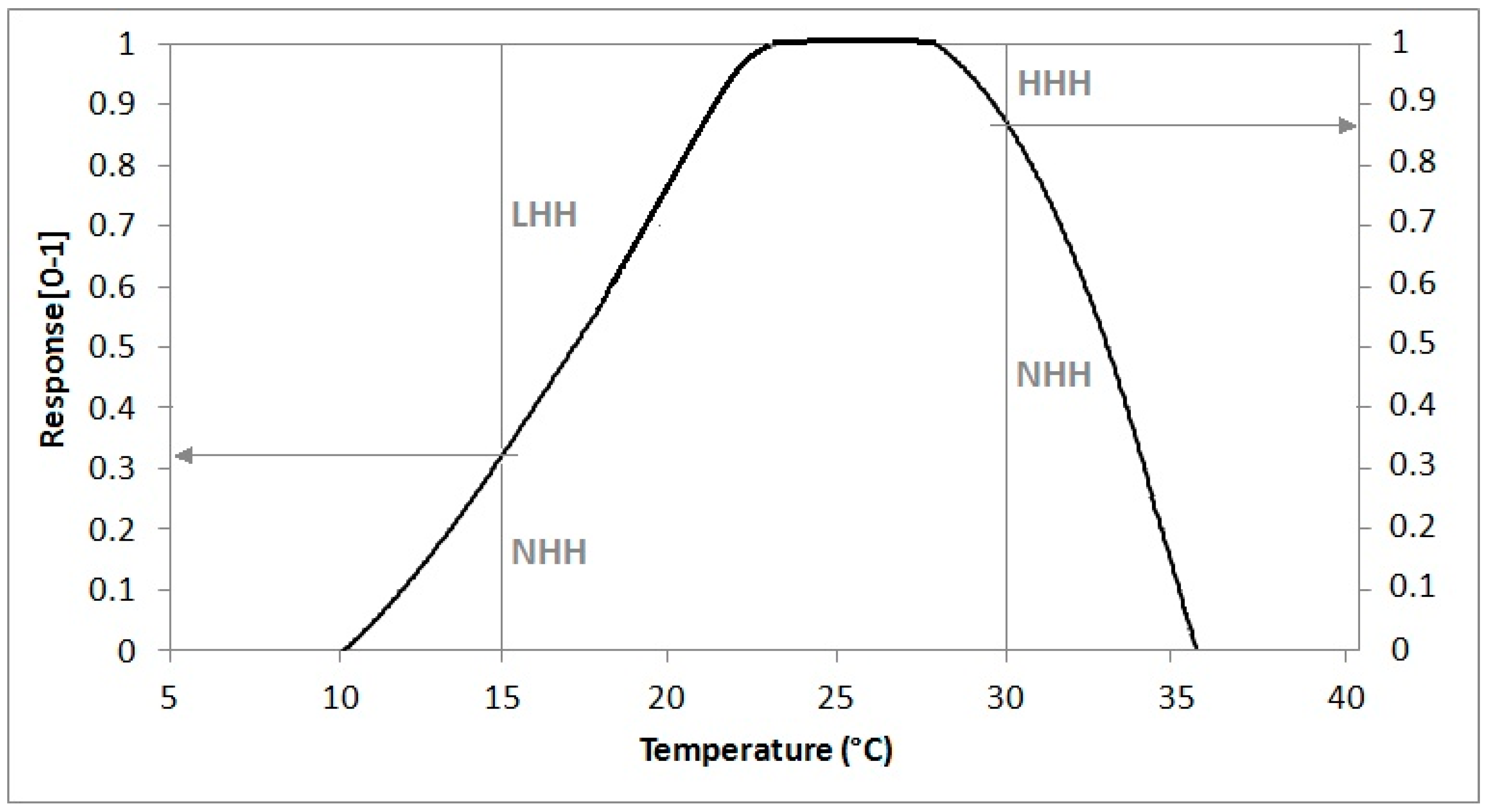 Horticulturae 04 00021 g002