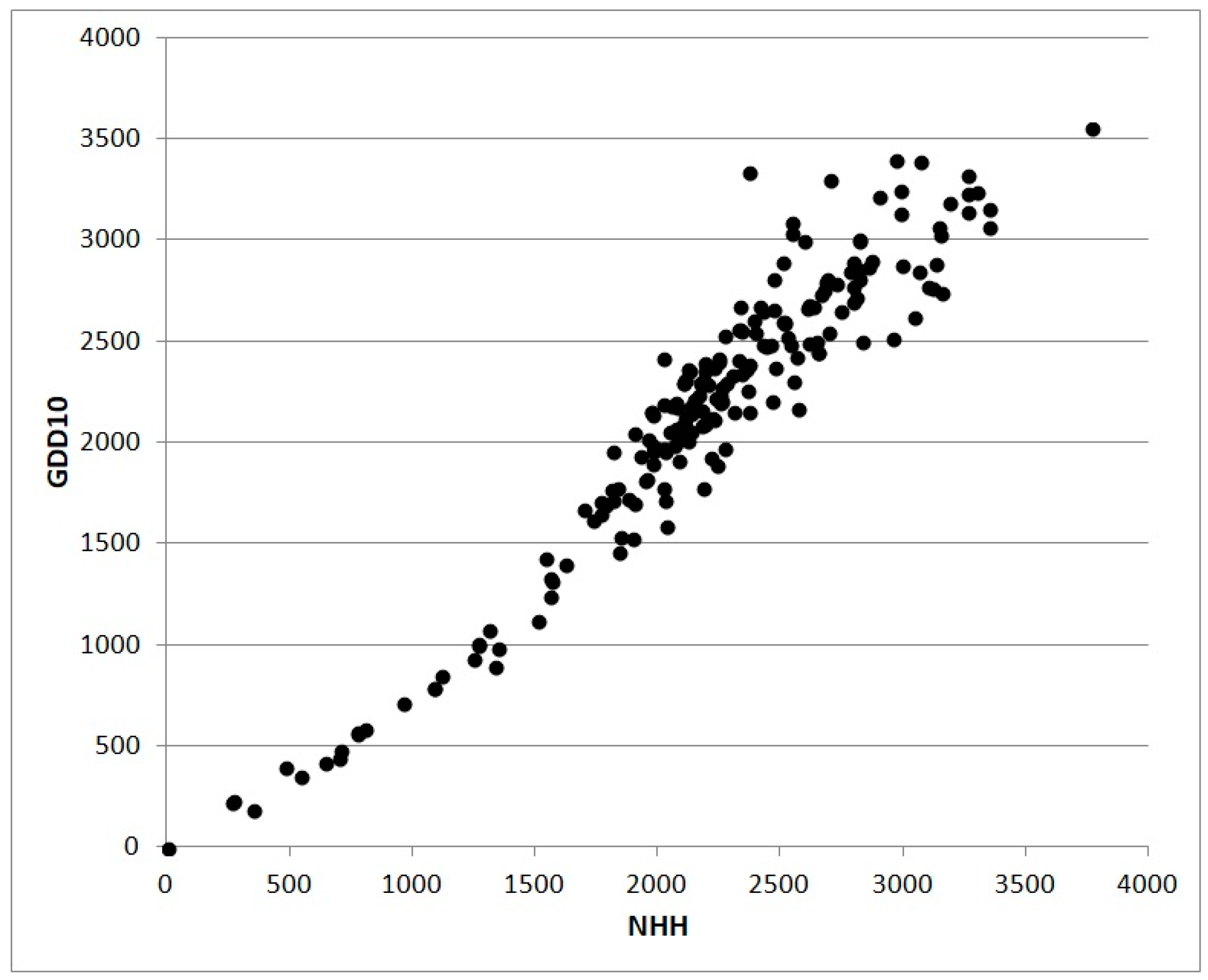 Horticulturae 04 00021 g003