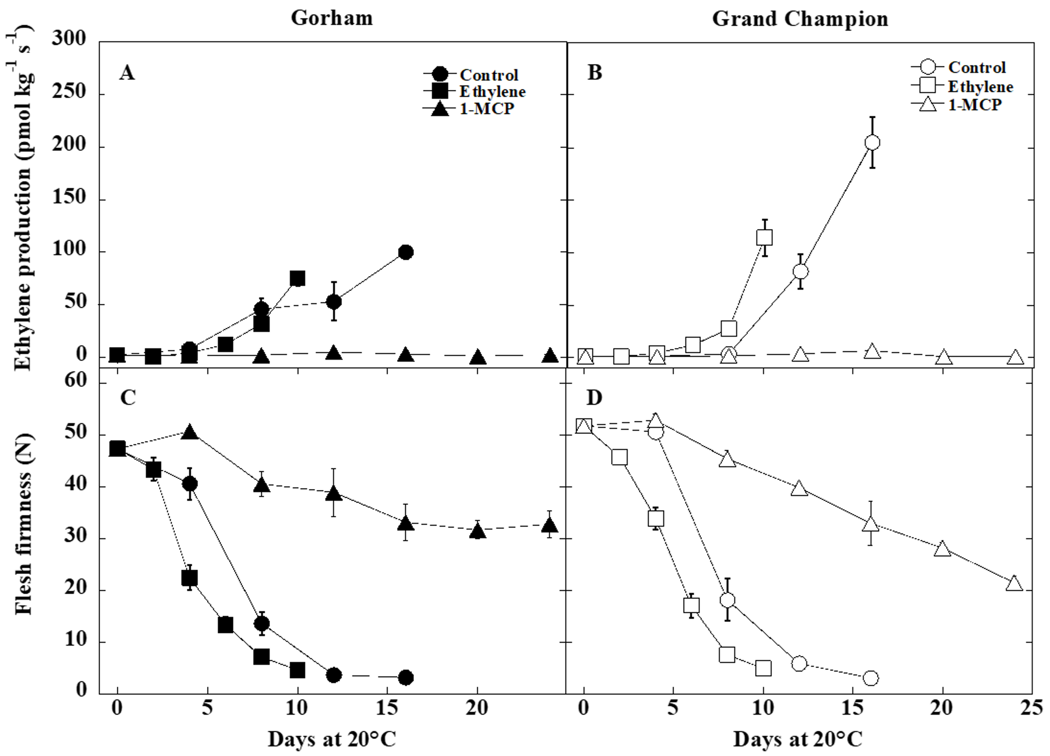 Horticulturae 04 00022 g001