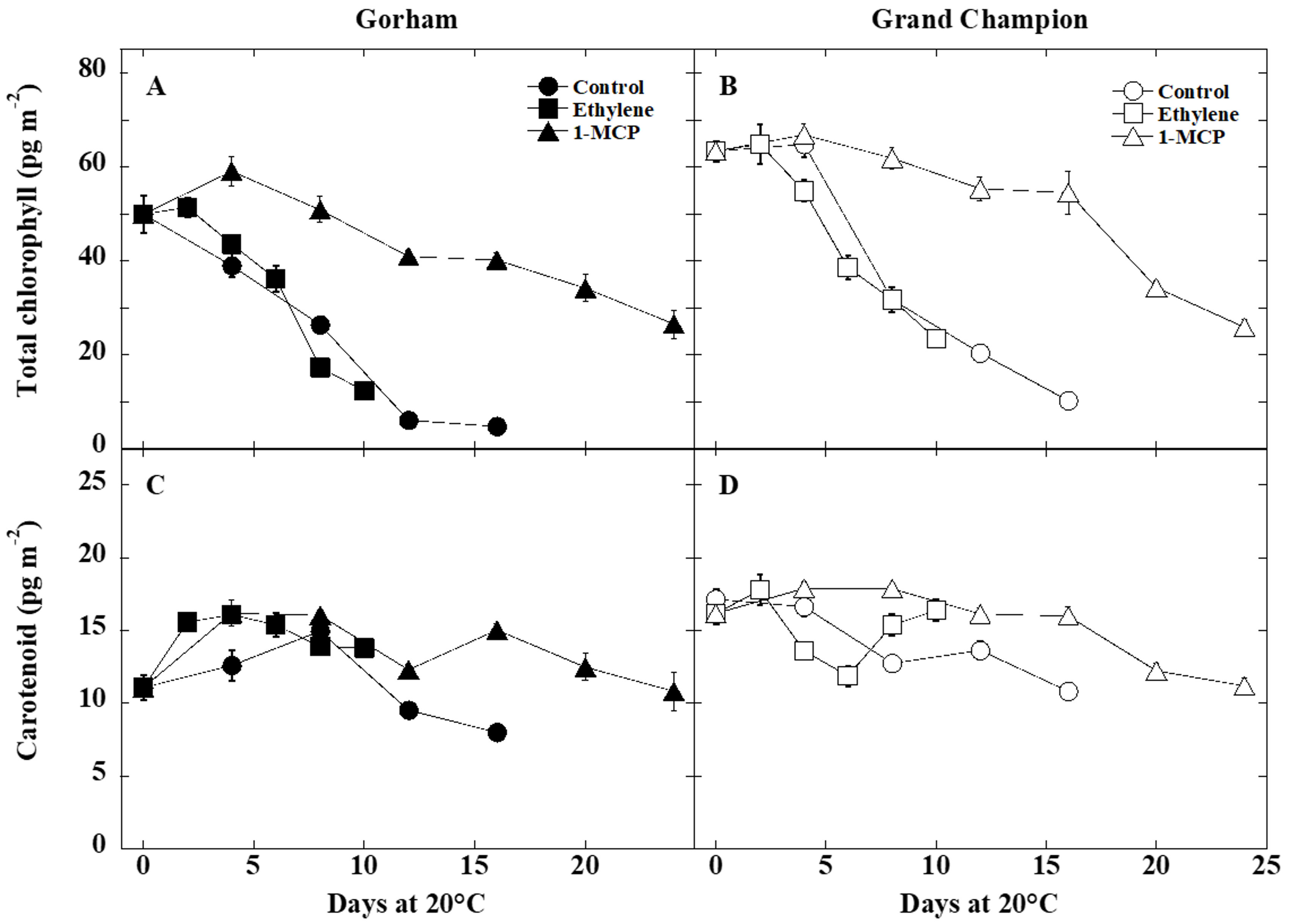 Horticulturae 04 00022 g004
