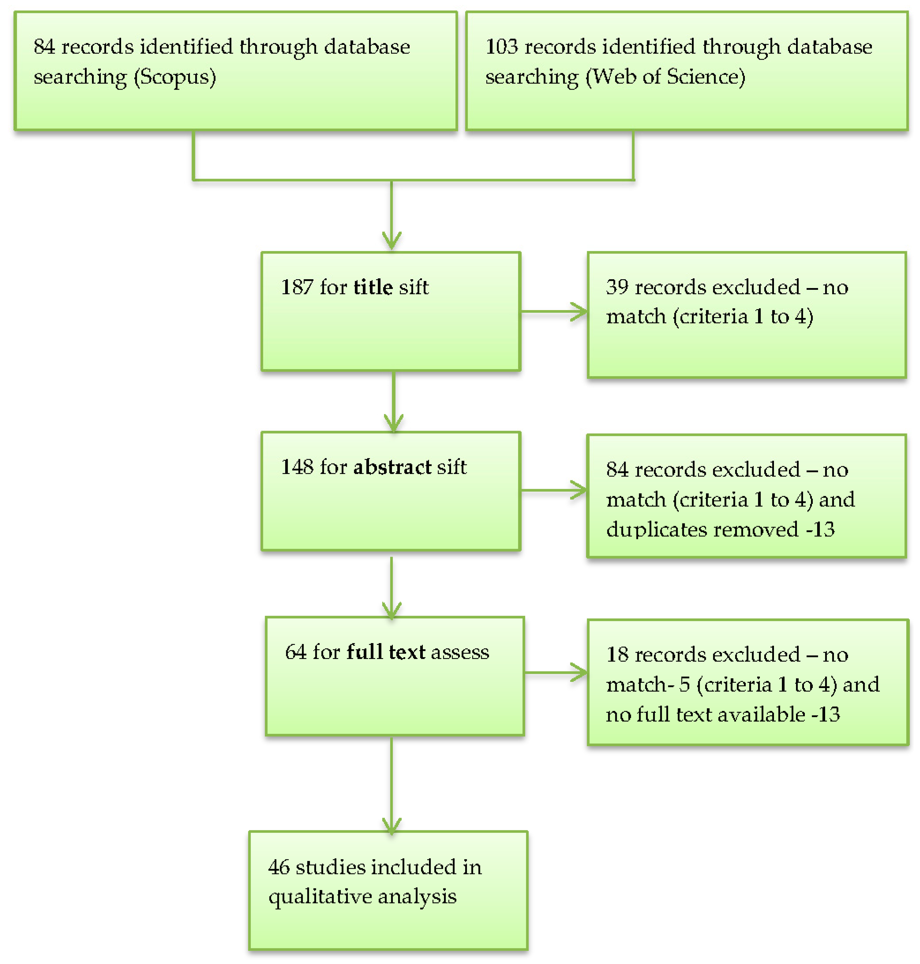 Horticulturae 04 00023 g001 Horticulturae 04 00023 g001