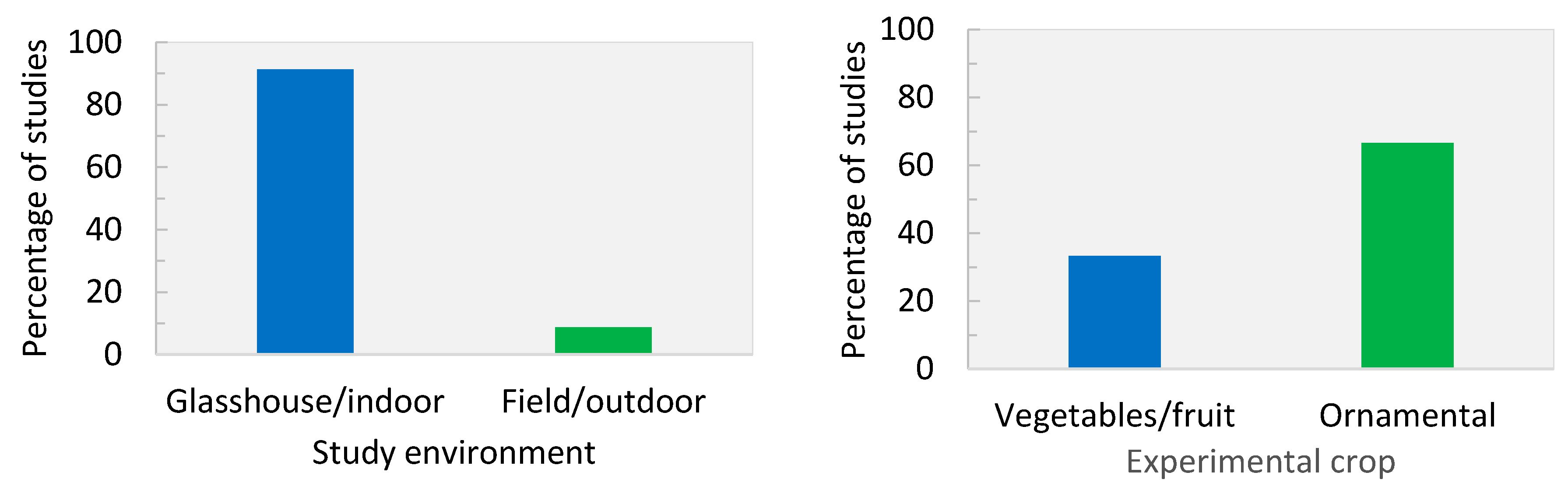 Horticulturae 04 00023 g002 Horticulturae 04 00023 g002