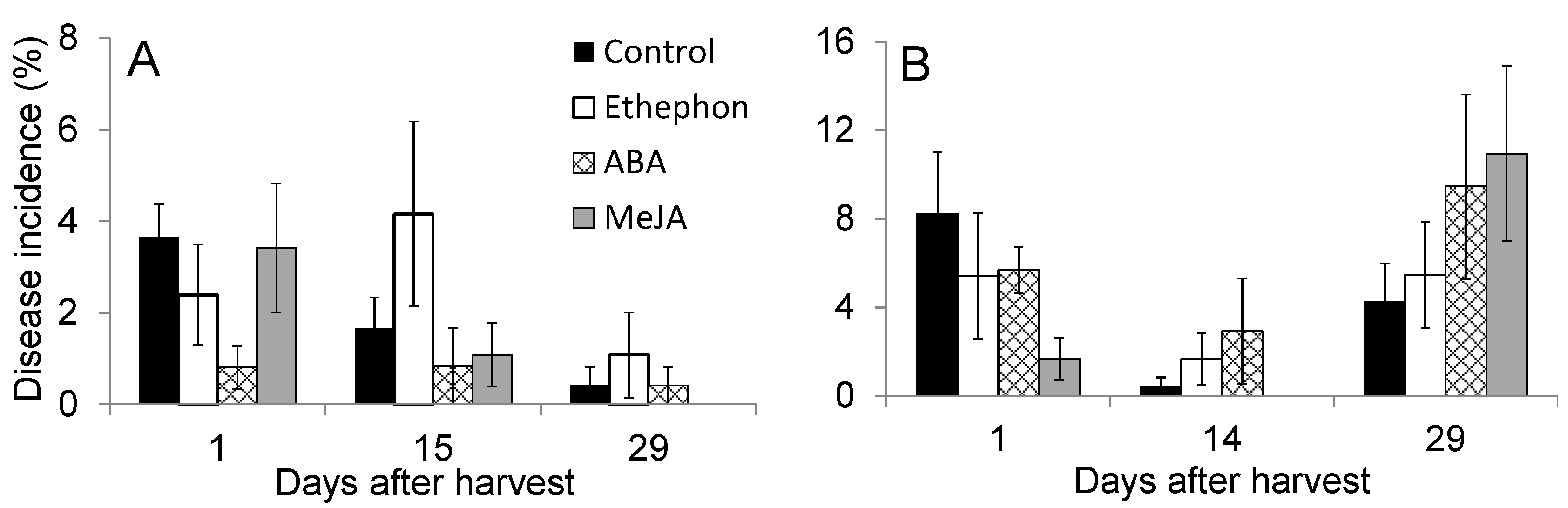 Horticulturae 04 00024 g002 Horticulturae 04 00024 g002