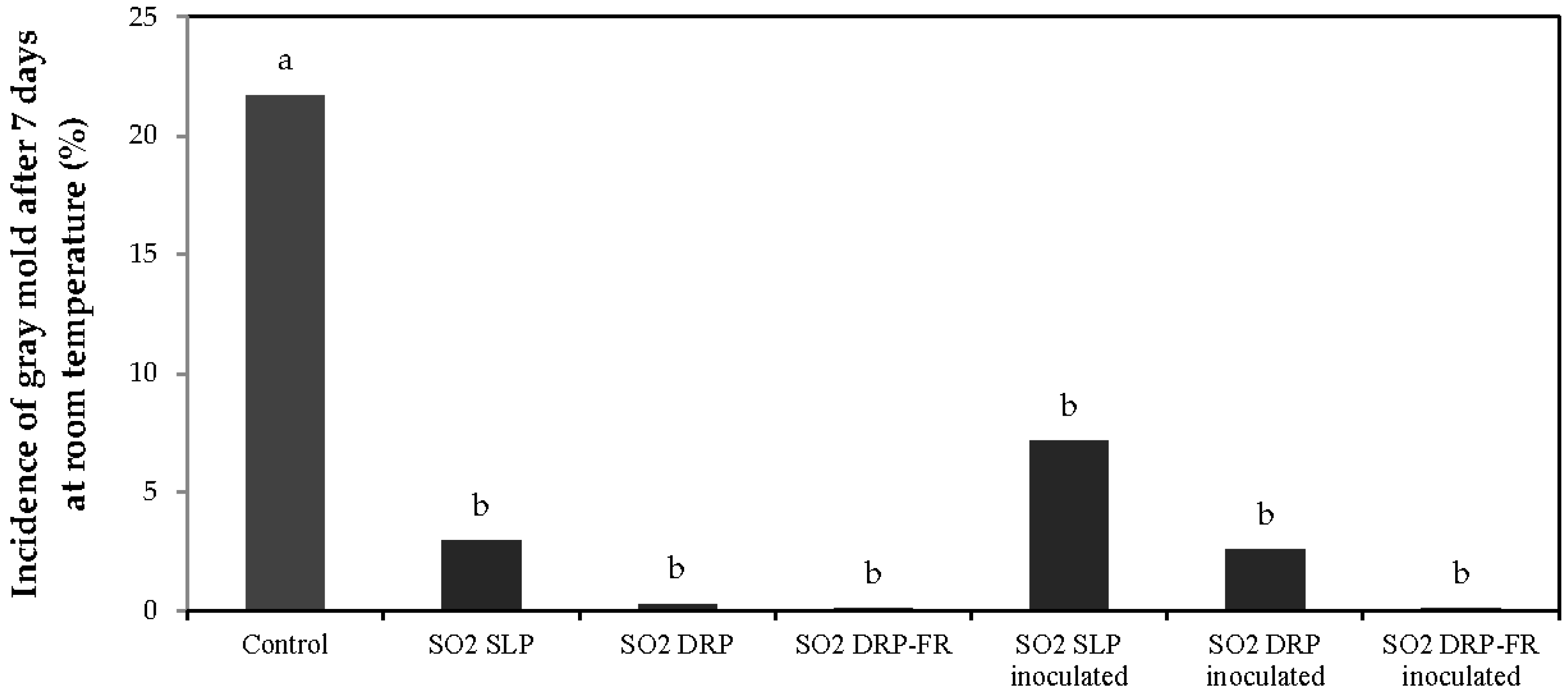 Horticulturae 04 00029 g003