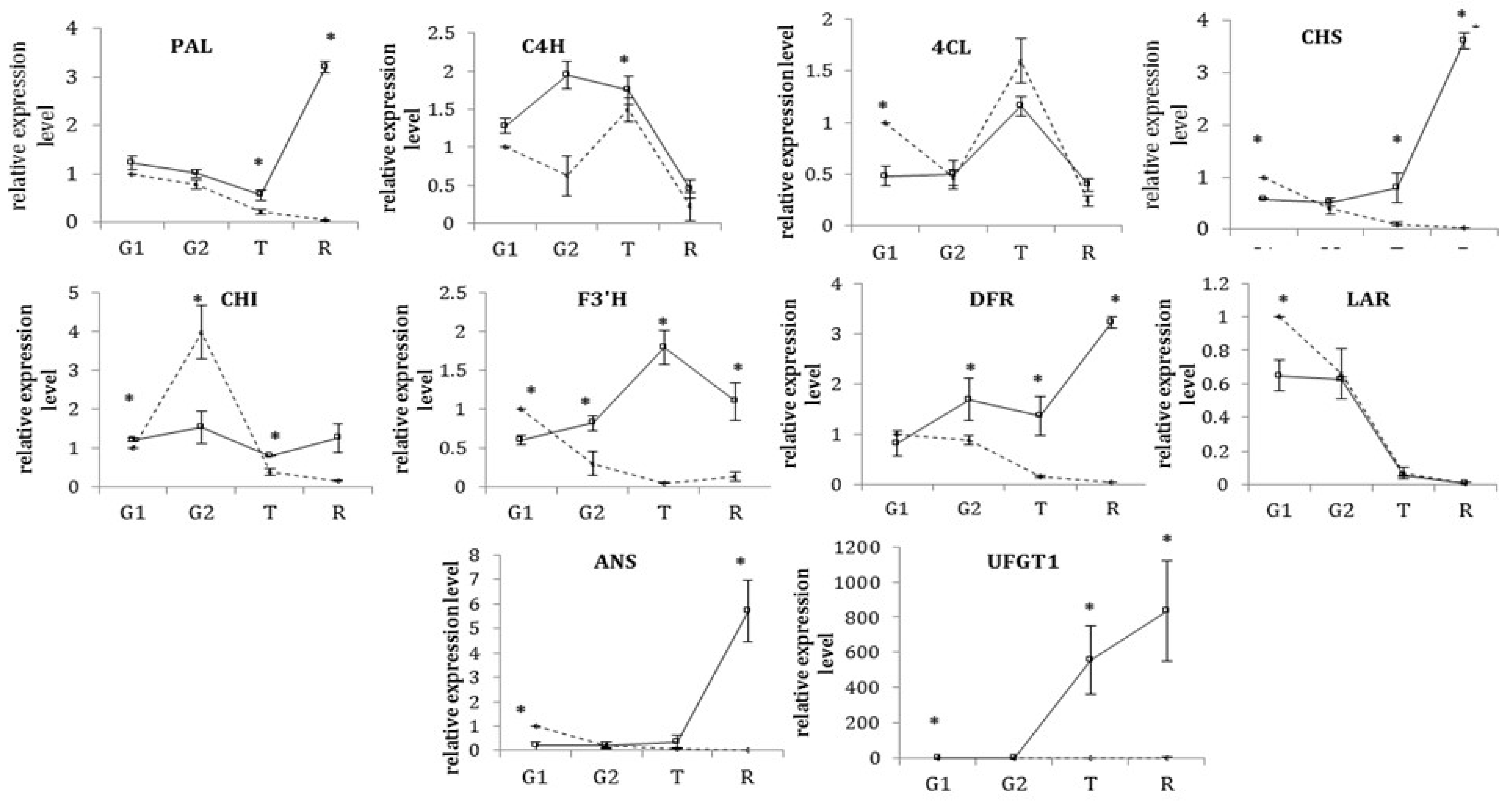 Horticulturae 04 00030 g002 Horticulturae 04 00030 g002