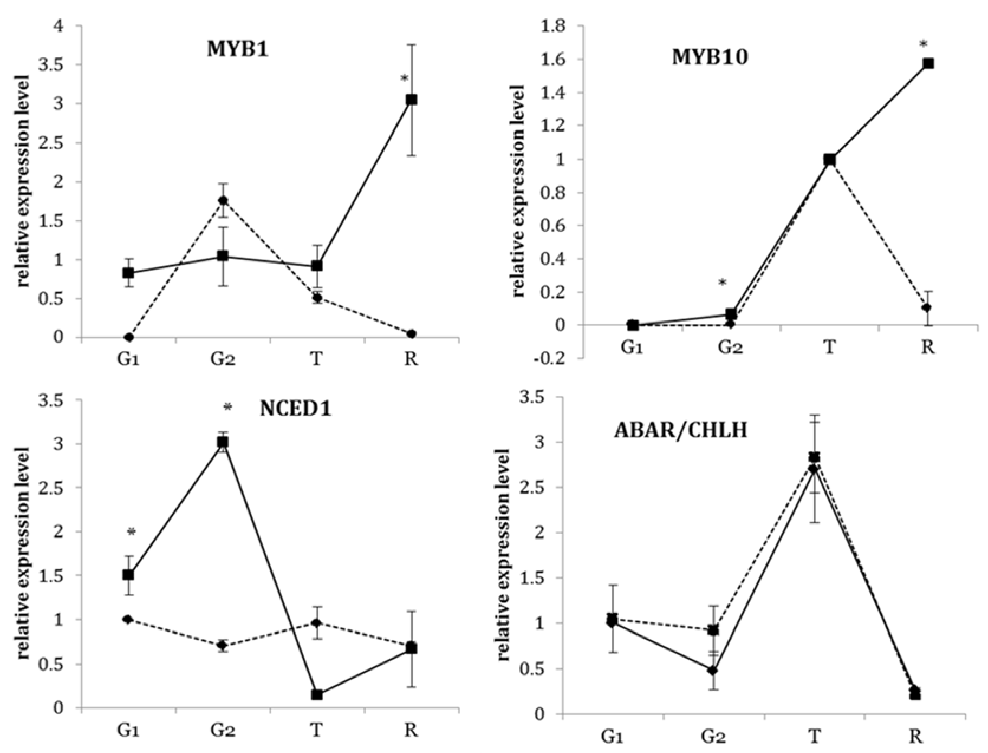 Horticulturae 04 00030 g003 Horticulturae 04 00030 g003