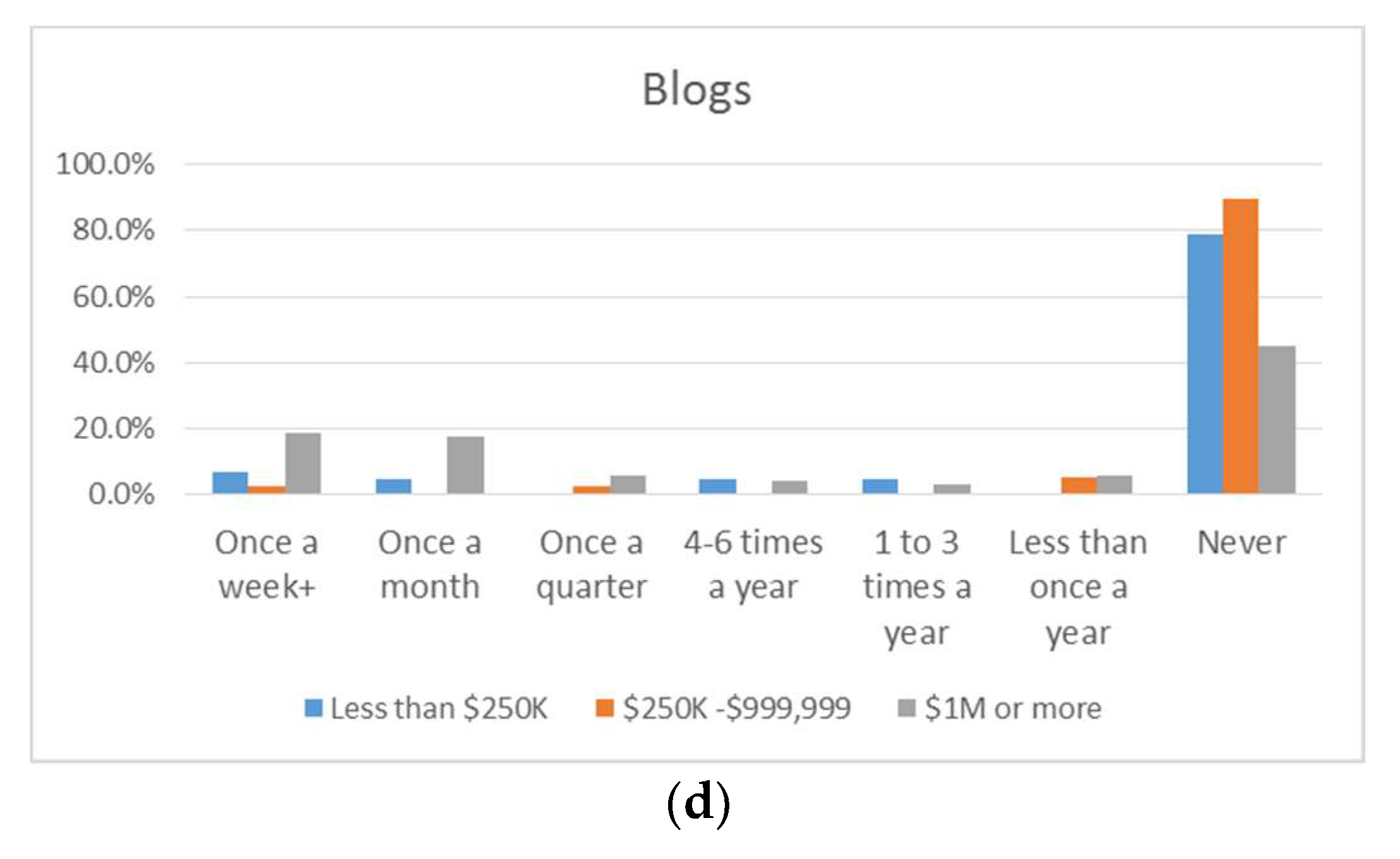 Horticulturae 04 00032 g002b 550