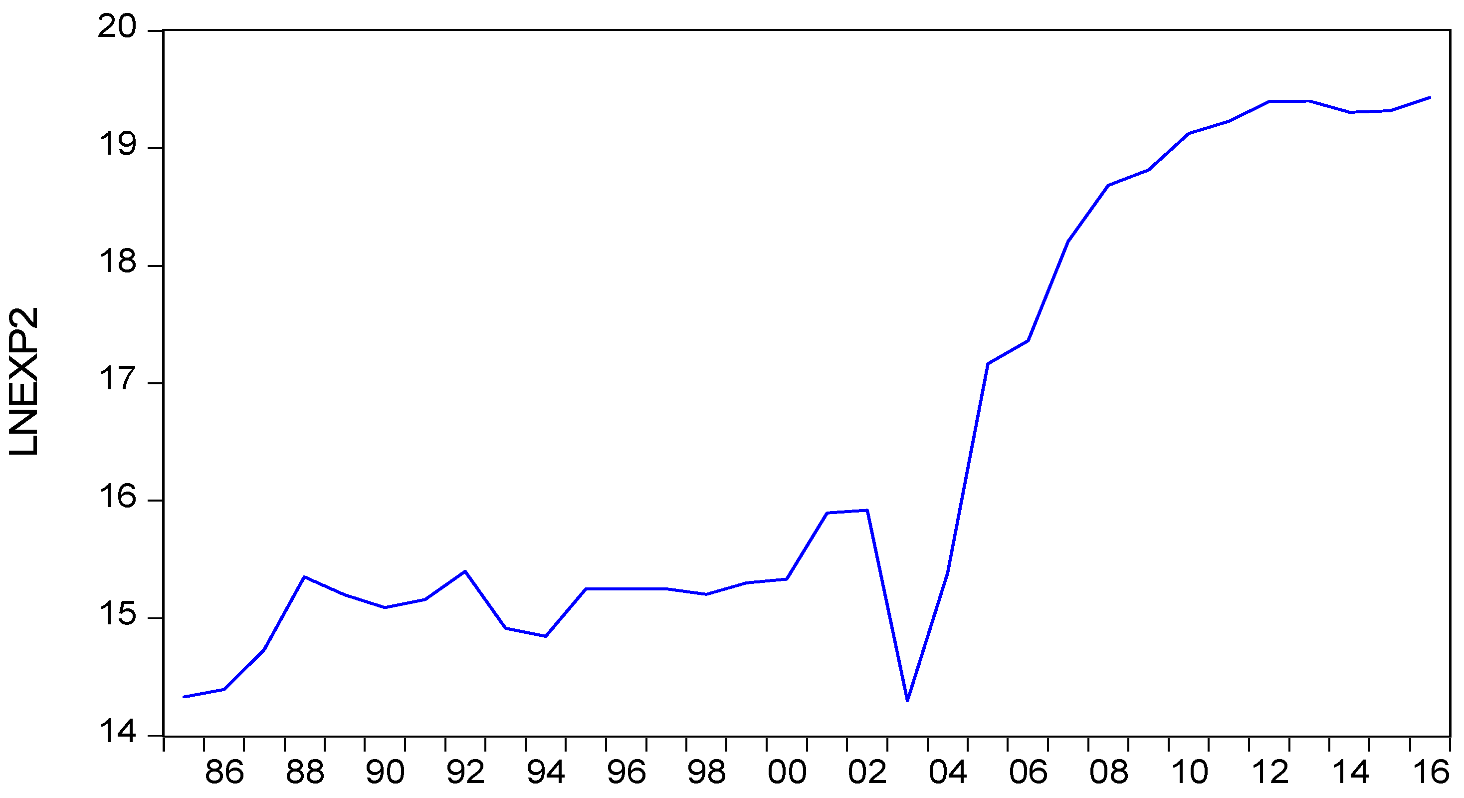 Horticulturae 04 00034 g003