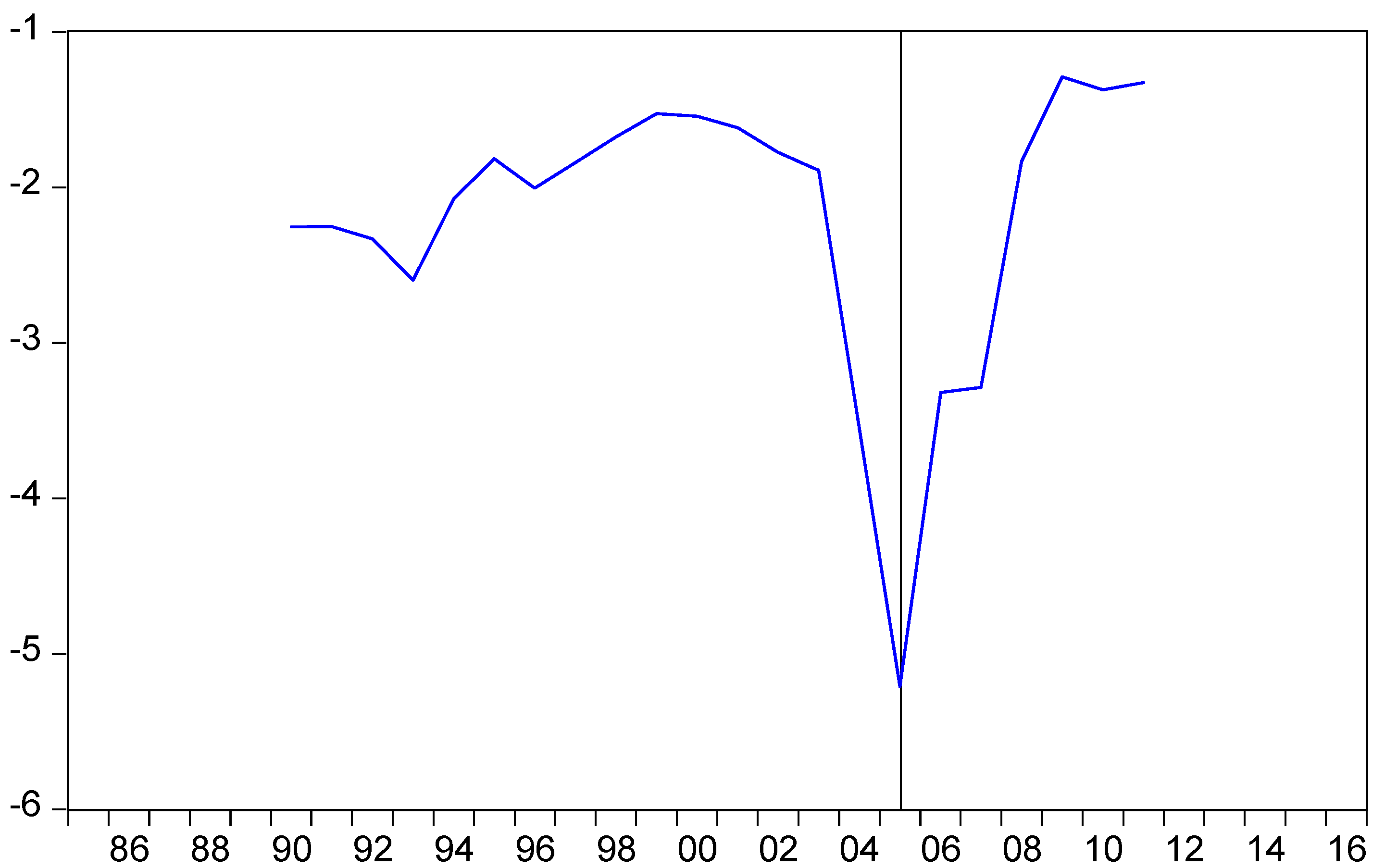 Horticulturae 04 00034 g006
