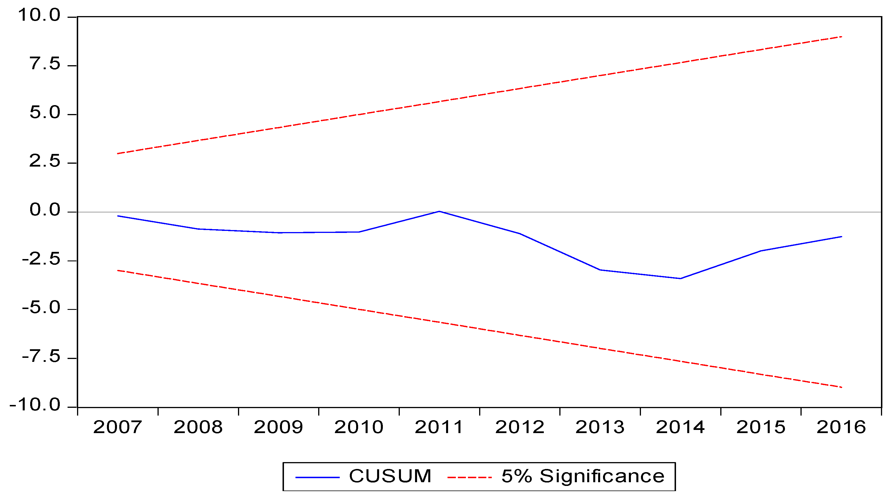 Horticulturae 04 00034 g007
