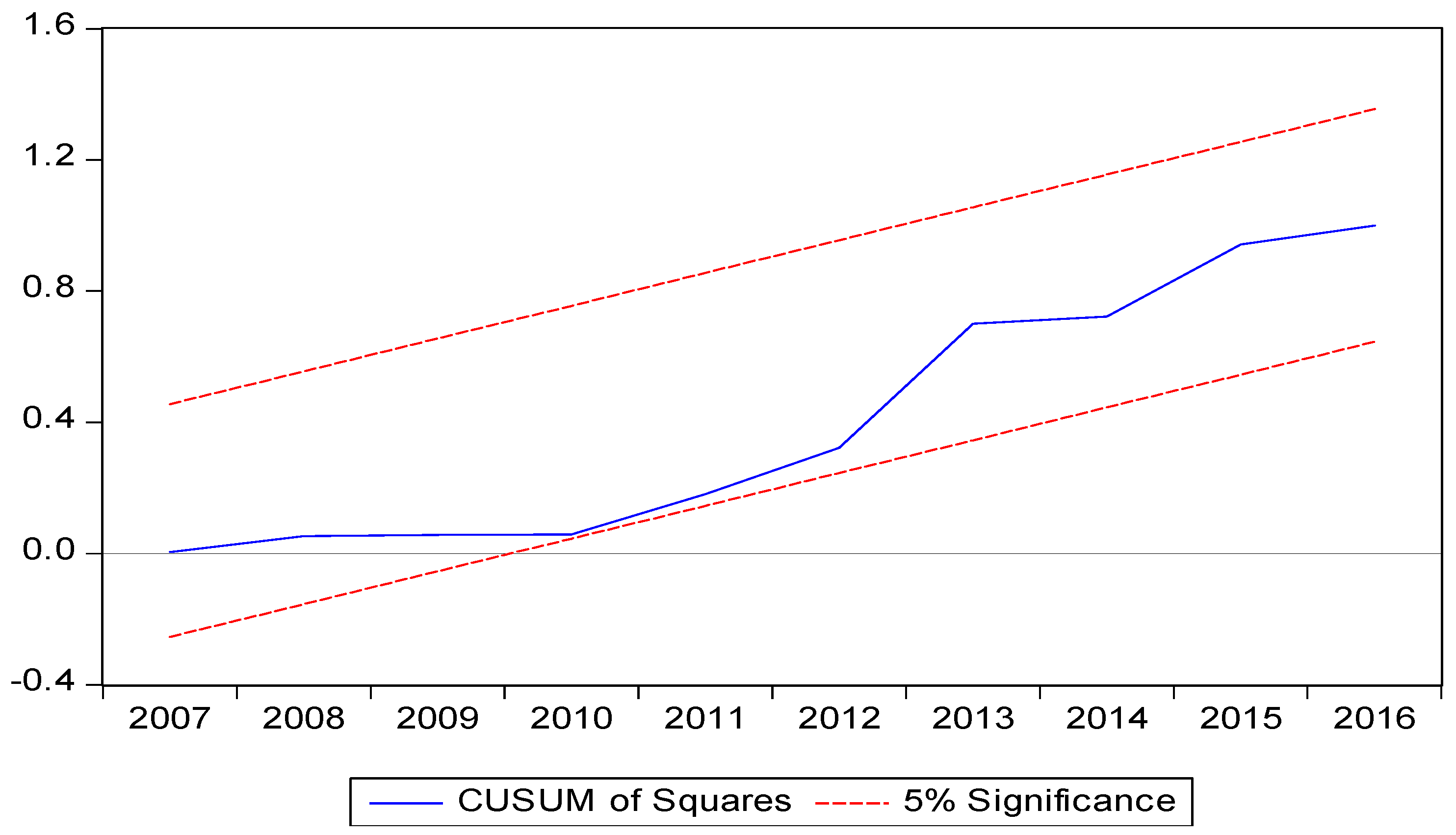 Horticulturae 04 00034 g008