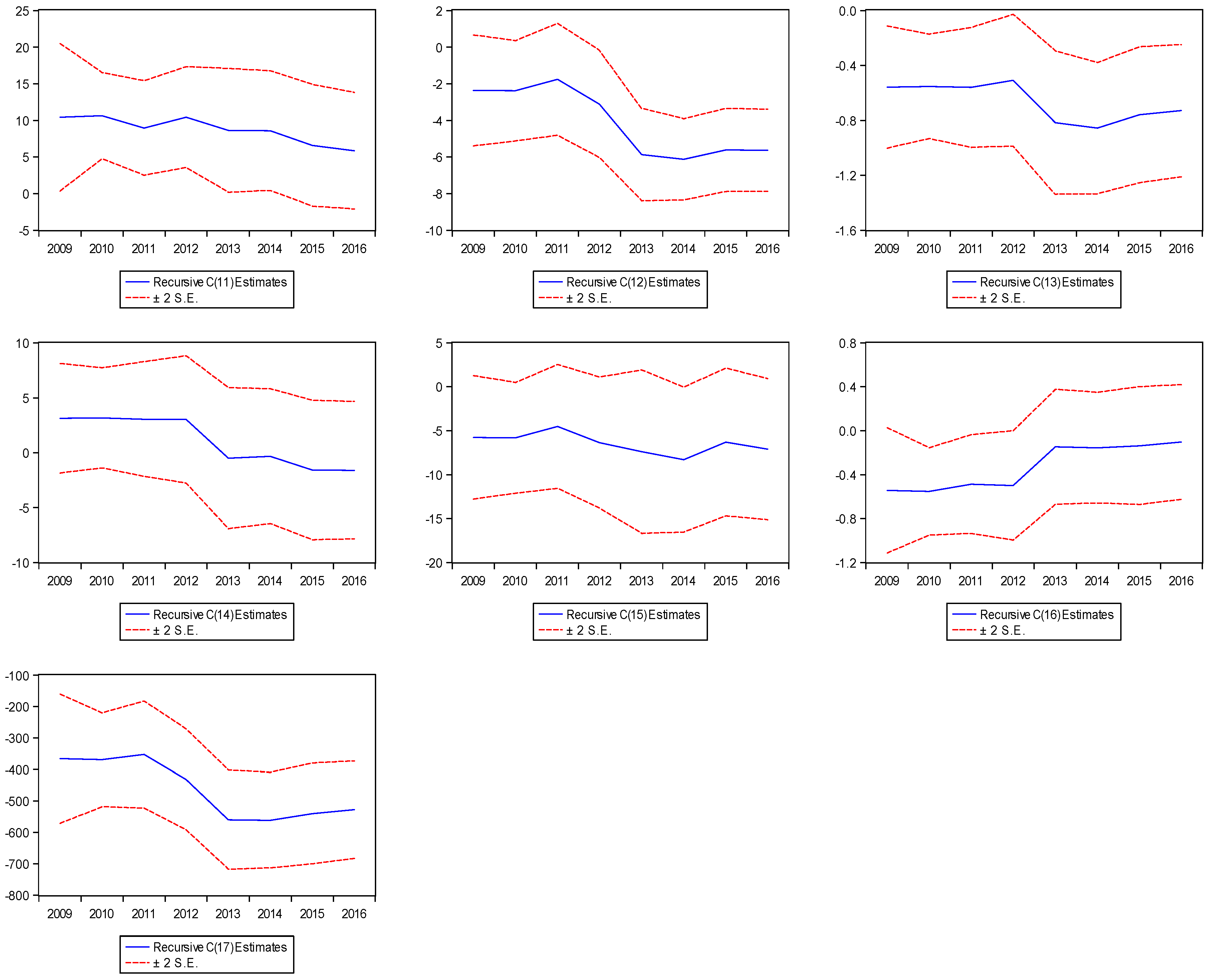 Horticulturae 04 00034 g009