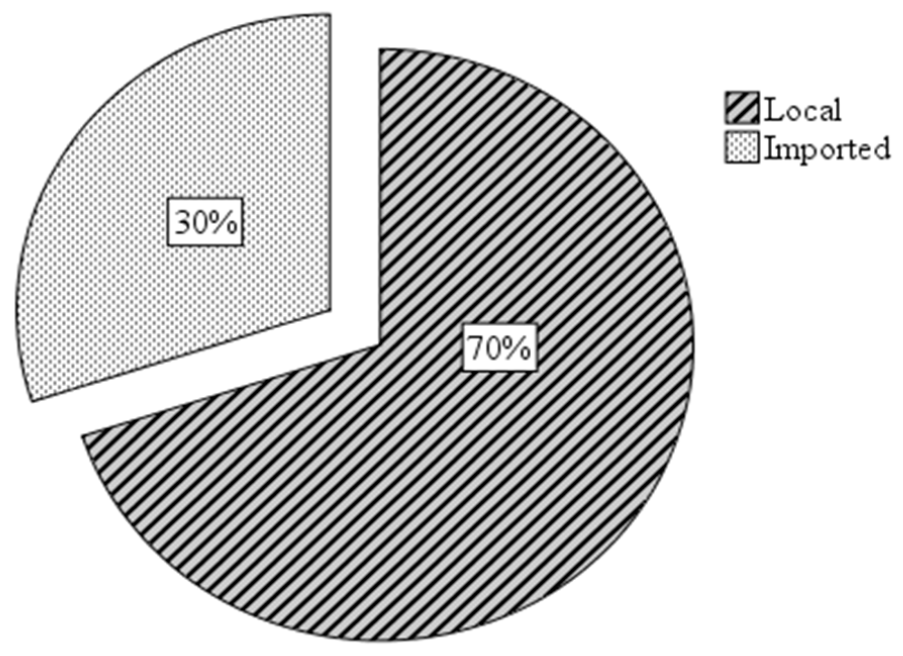 Horticulturae 04 00042 g002