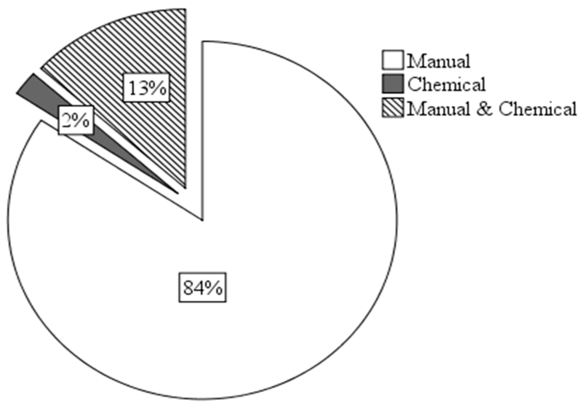 Horticulturae 04 00042 g003