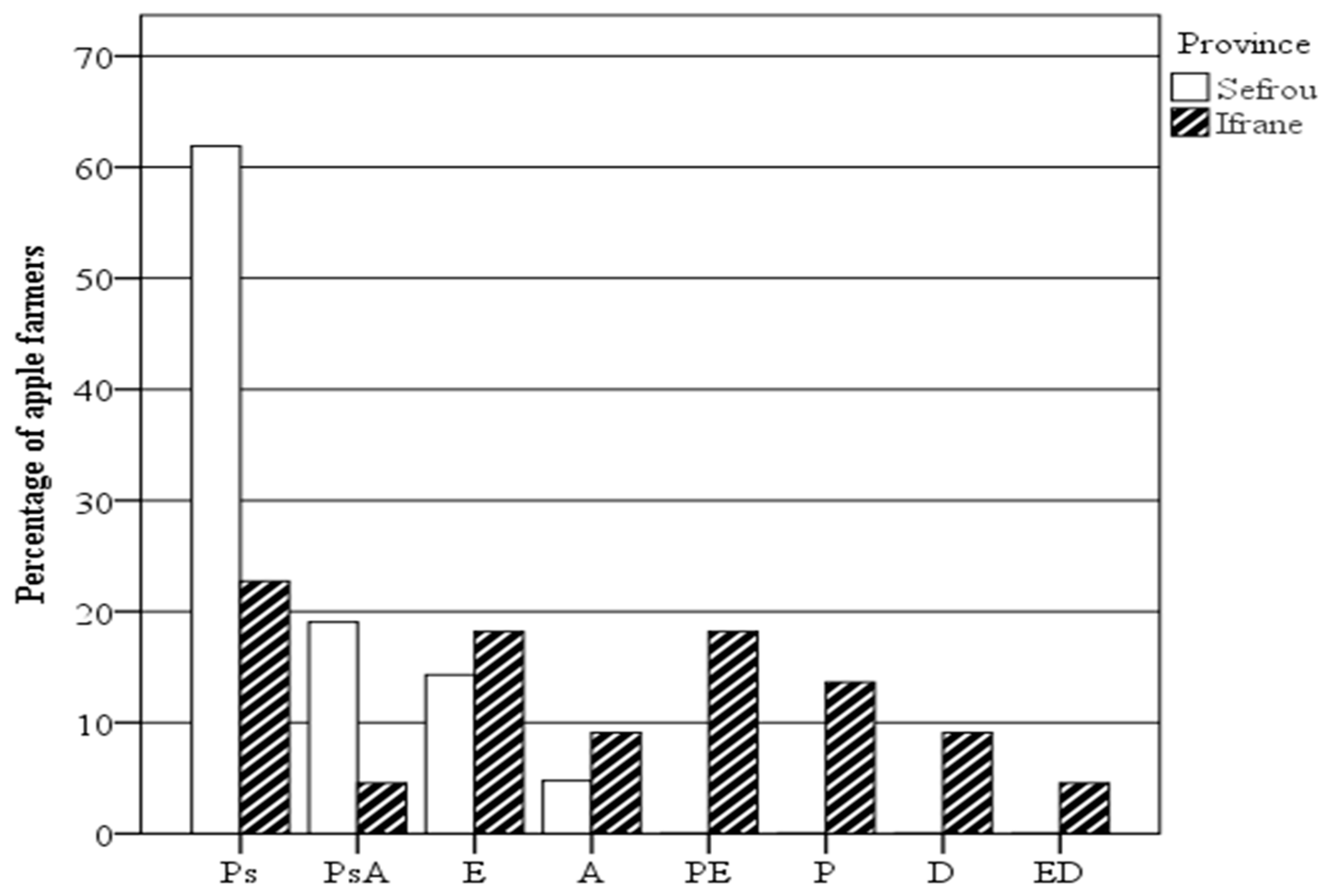 Horticulturae 04 00042 g006