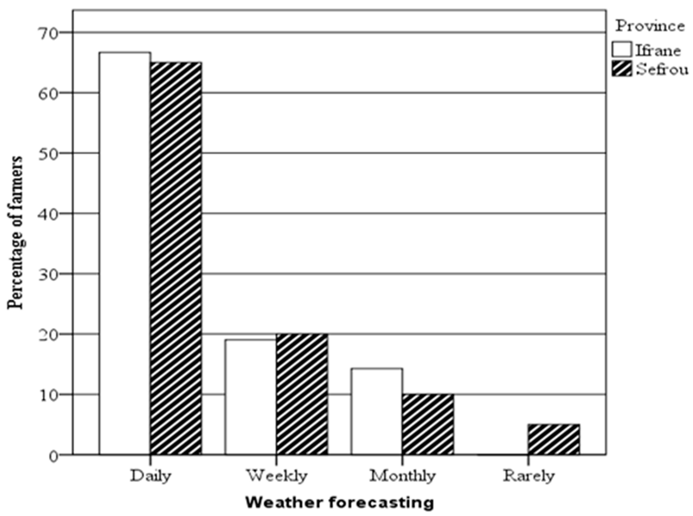 Horticulturae 04 00042 g007