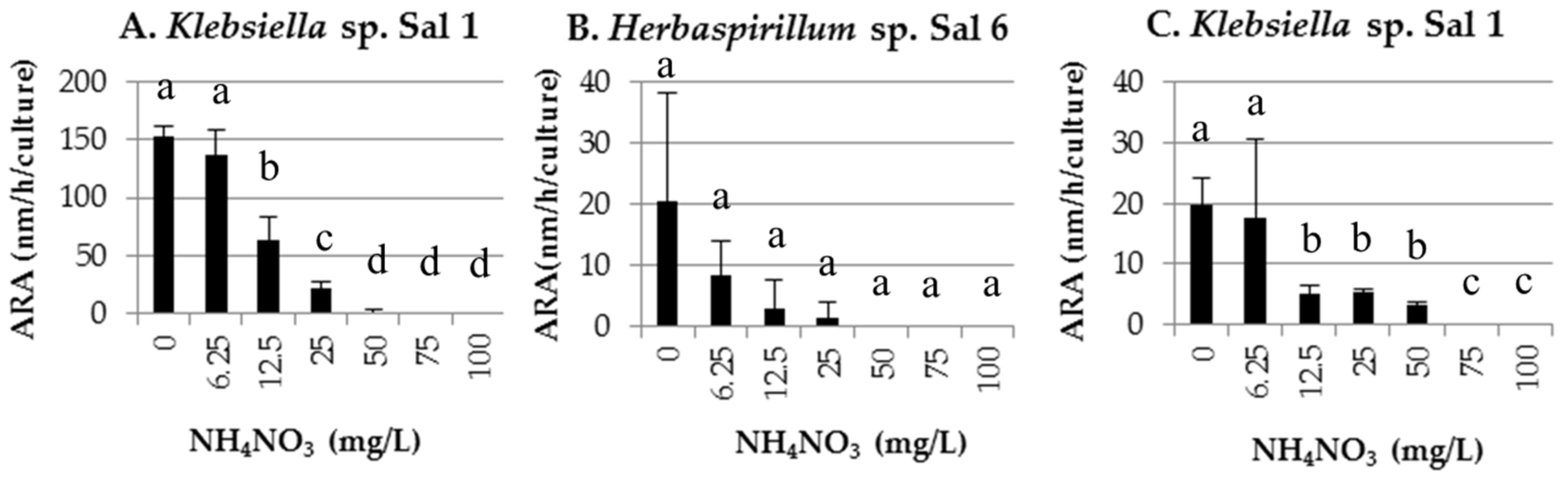 Horticulturae 04 00053 g003