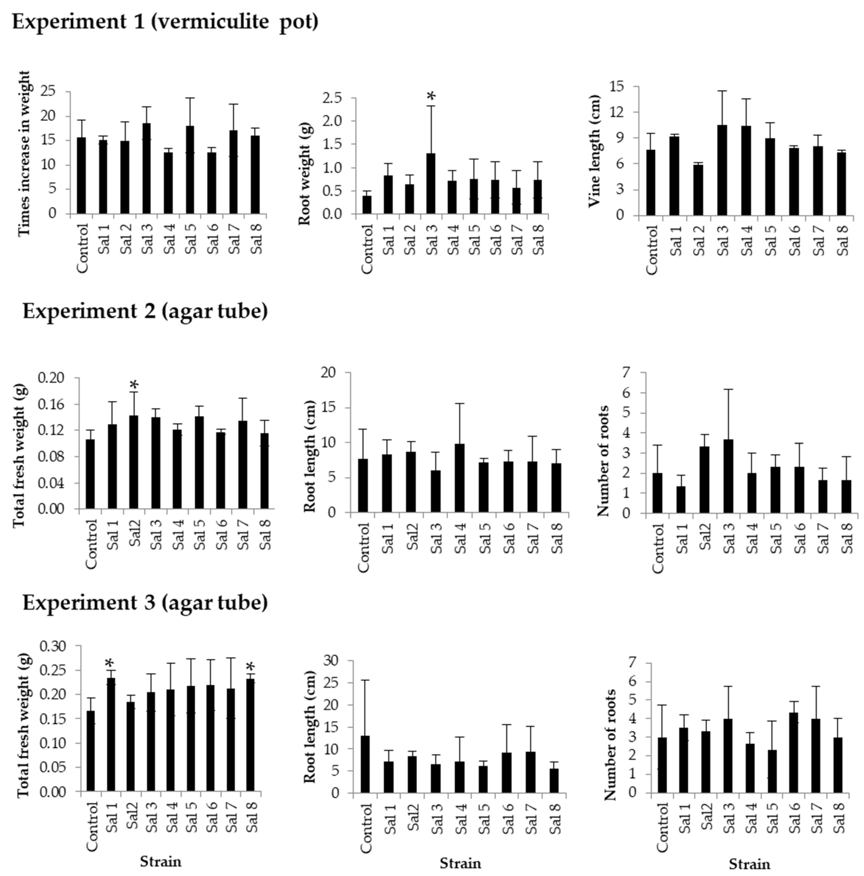 Horticulturae 04 00053 g004