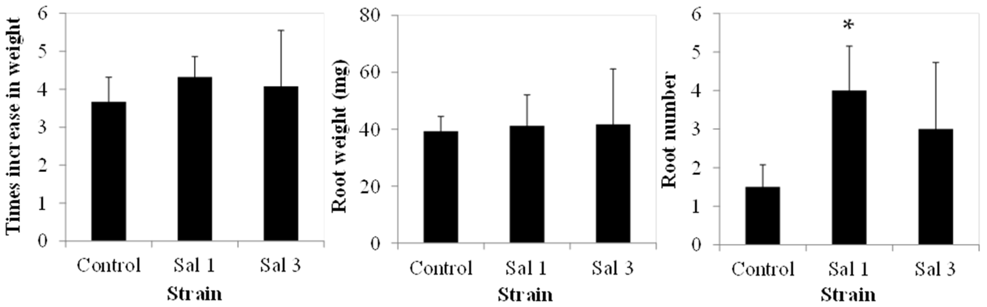Horticulturae 04 00053 g005