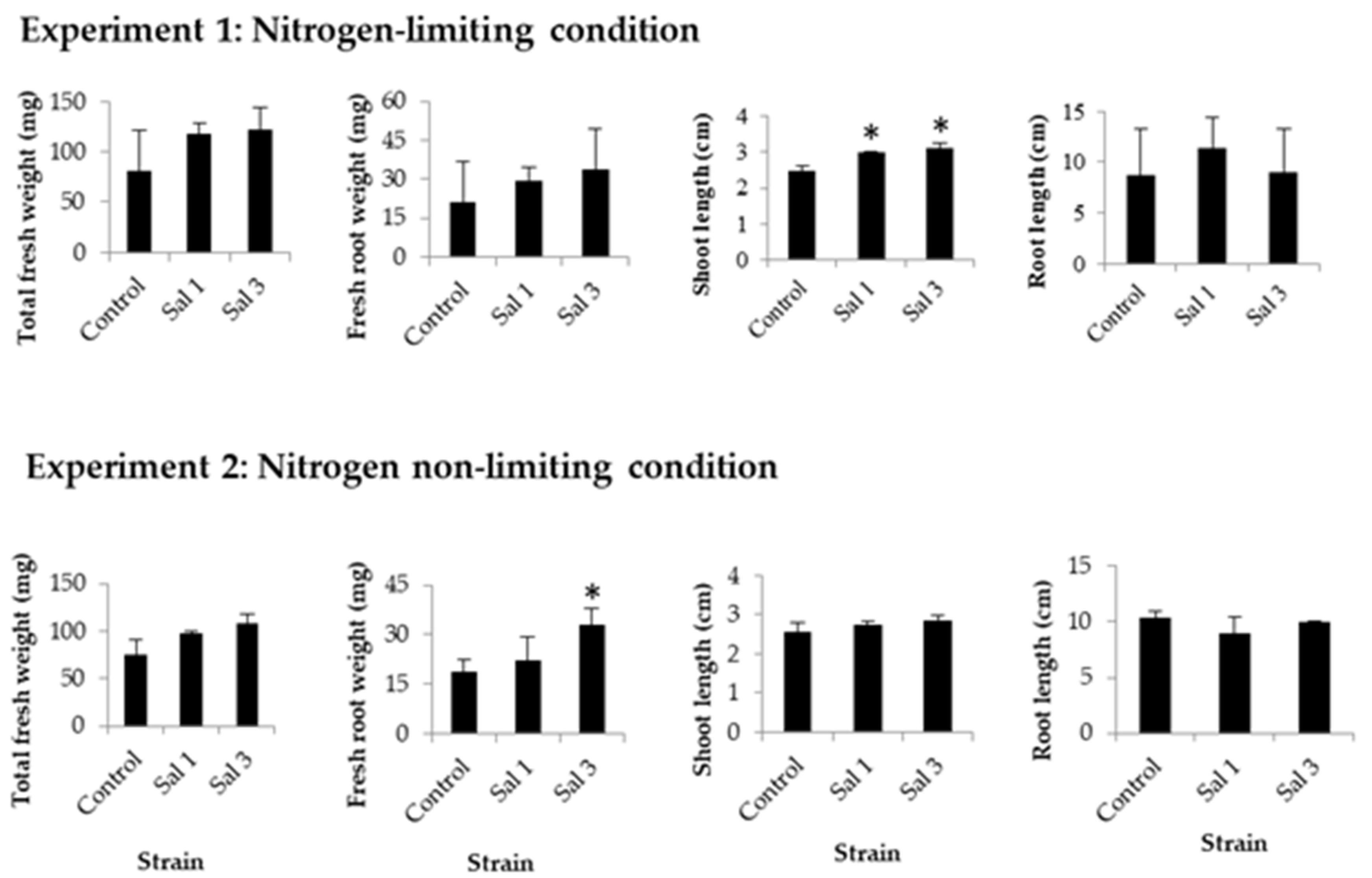 Horticulturae 04 00053 g006