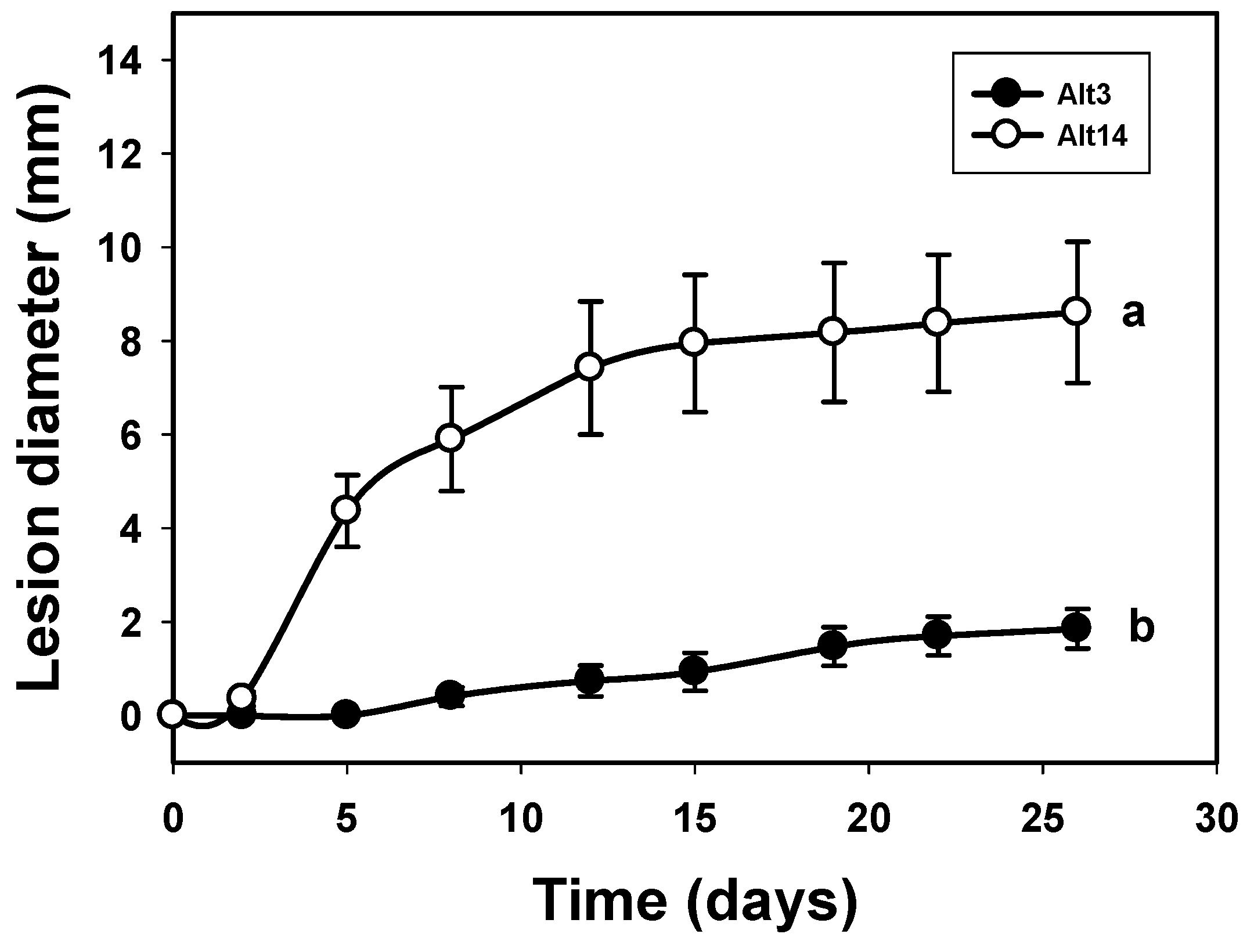 Horticulturae 04 00054 g001