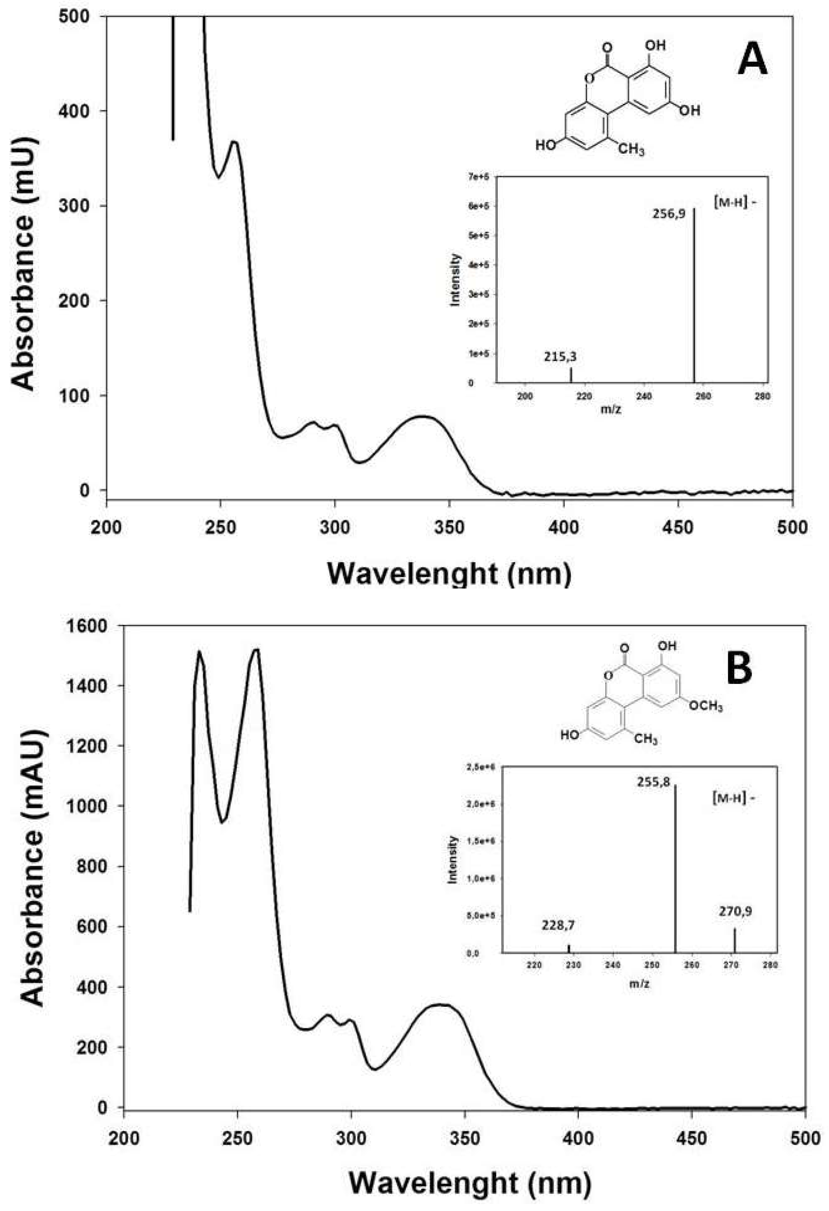 Horticulturae 04 00054 g003