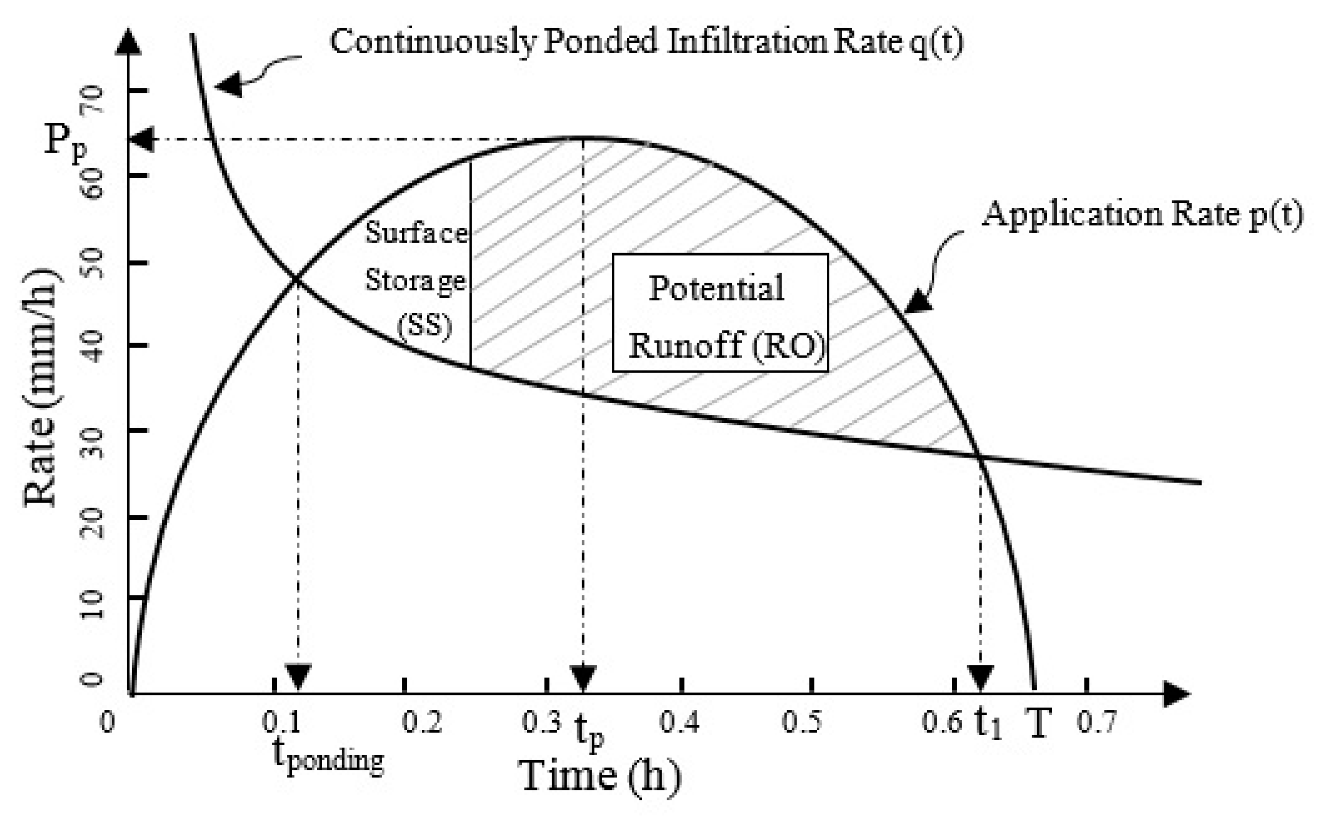 Horticulturae 05 00010 g001