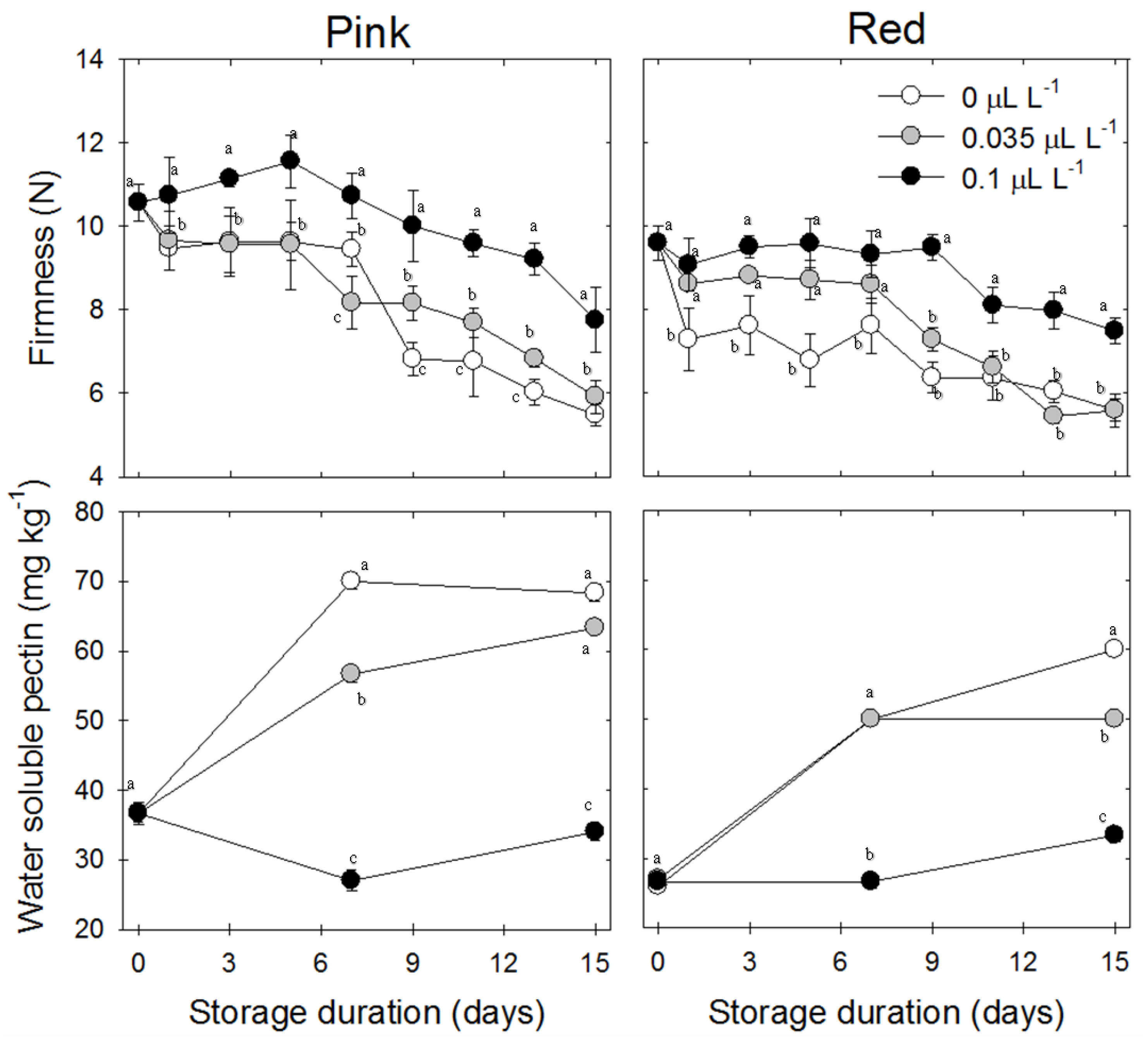 Horticulturae 05 00029 g001