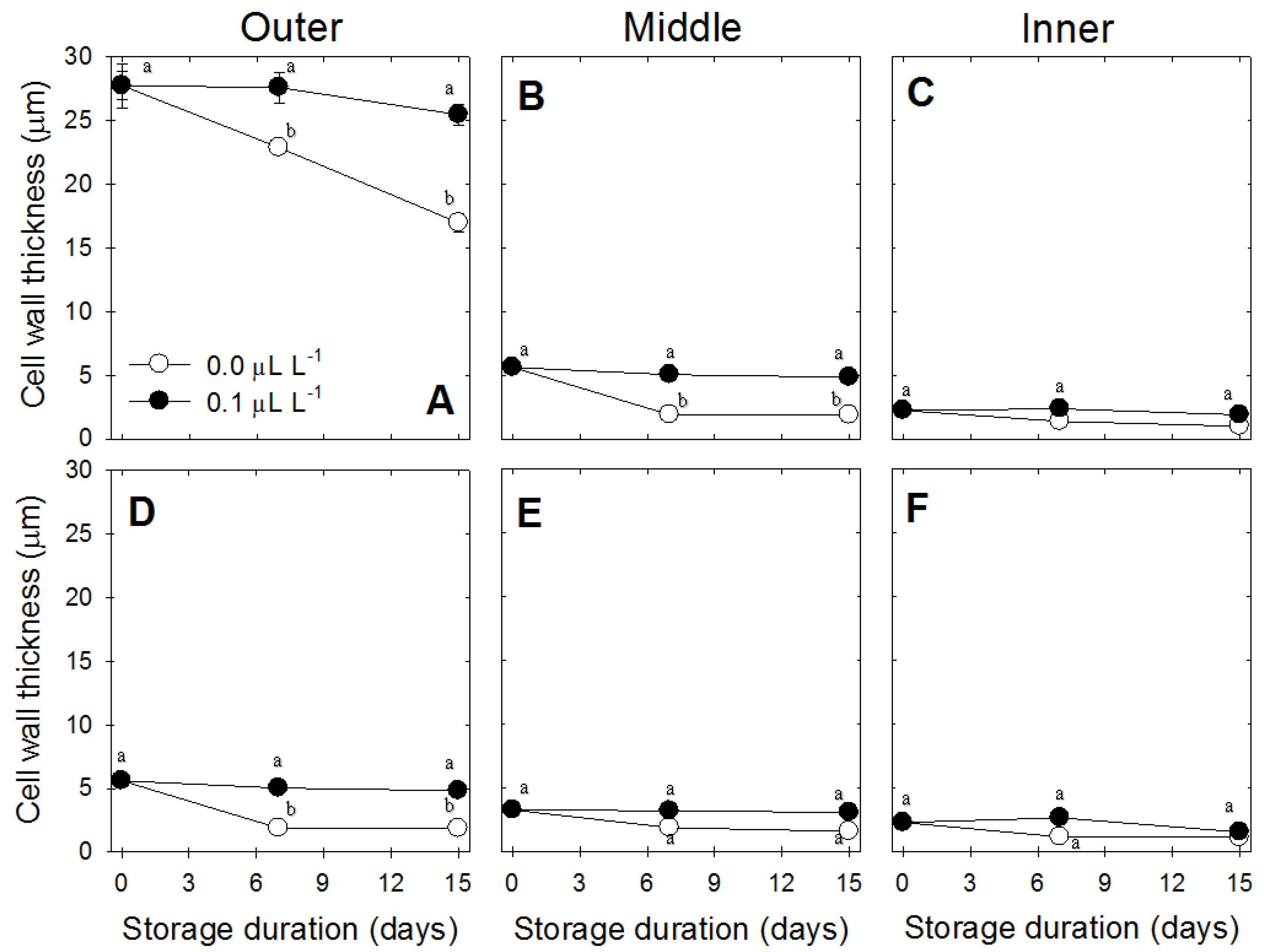 Horticulturae 05 00029 g002