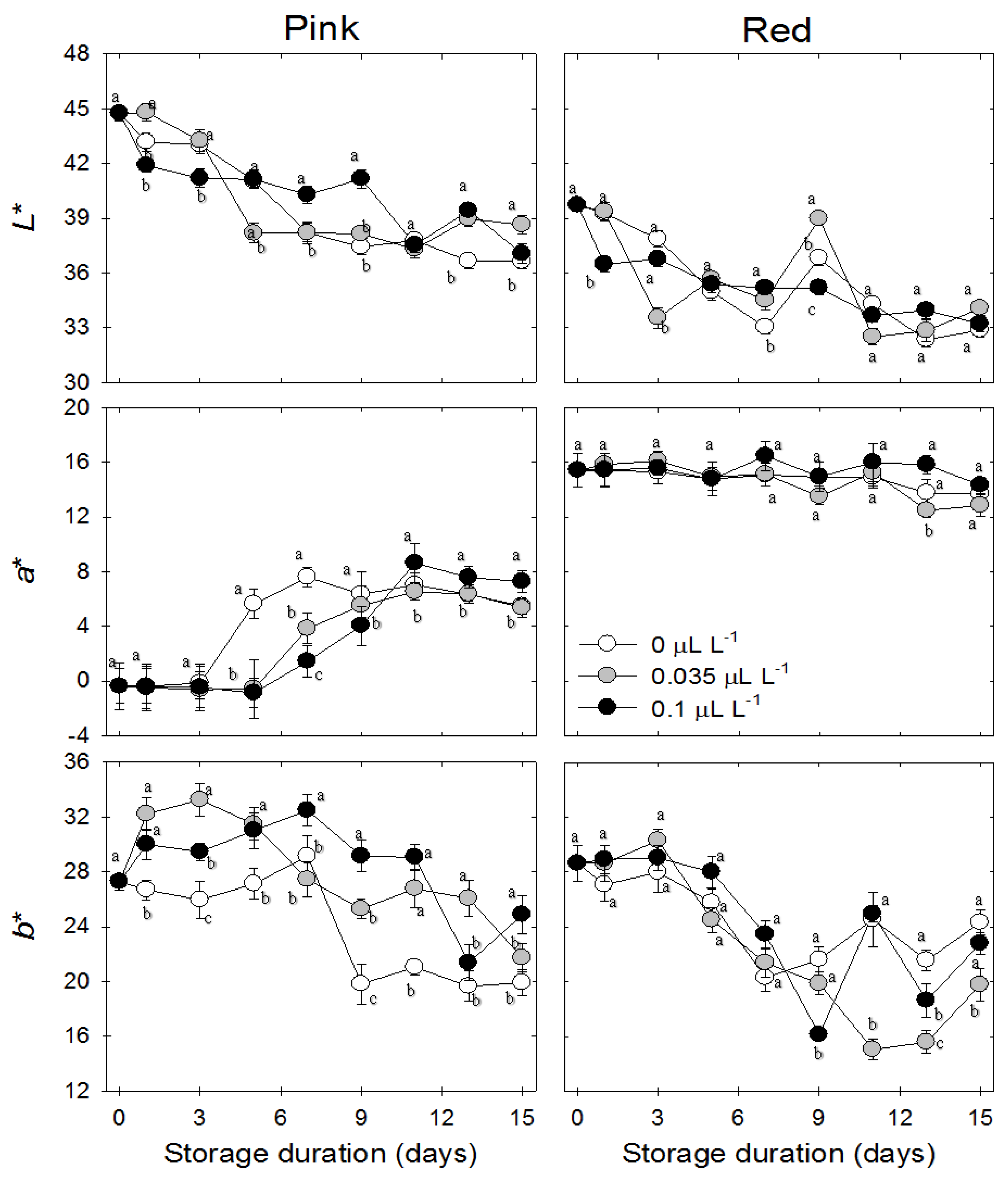 Horticulturae 05 00029 g004
