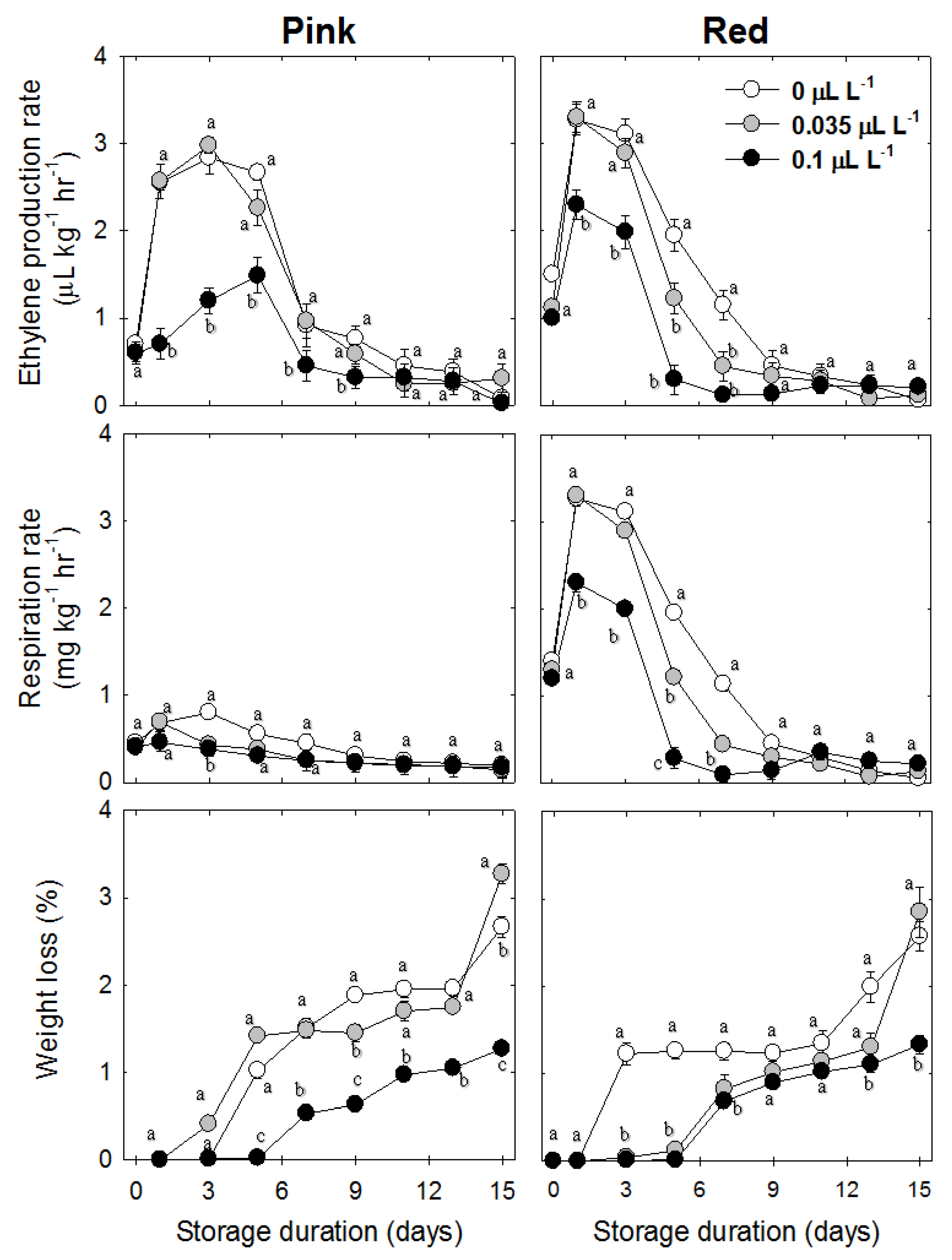 Horticulturae 05 00029 g005
