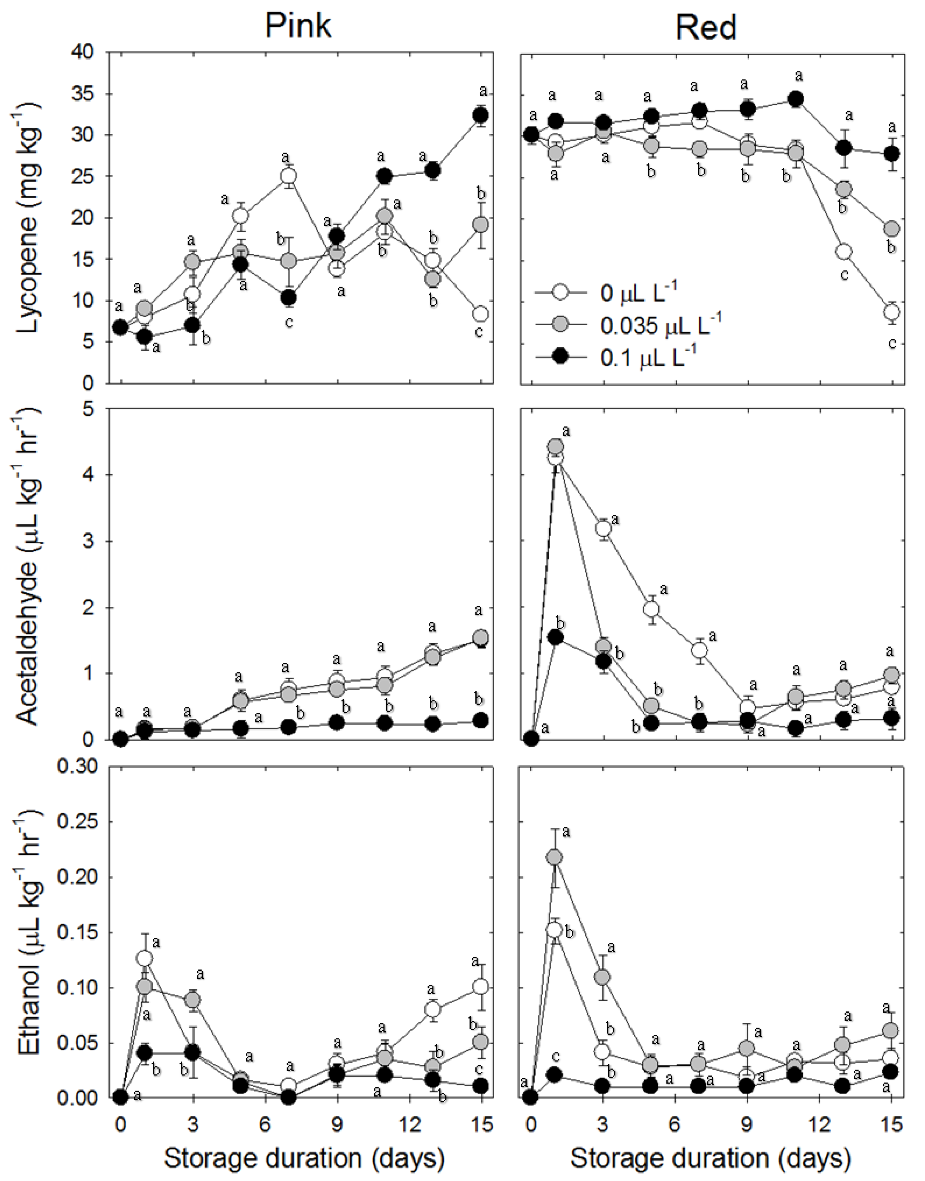 Horticulturae 05 00029 g006