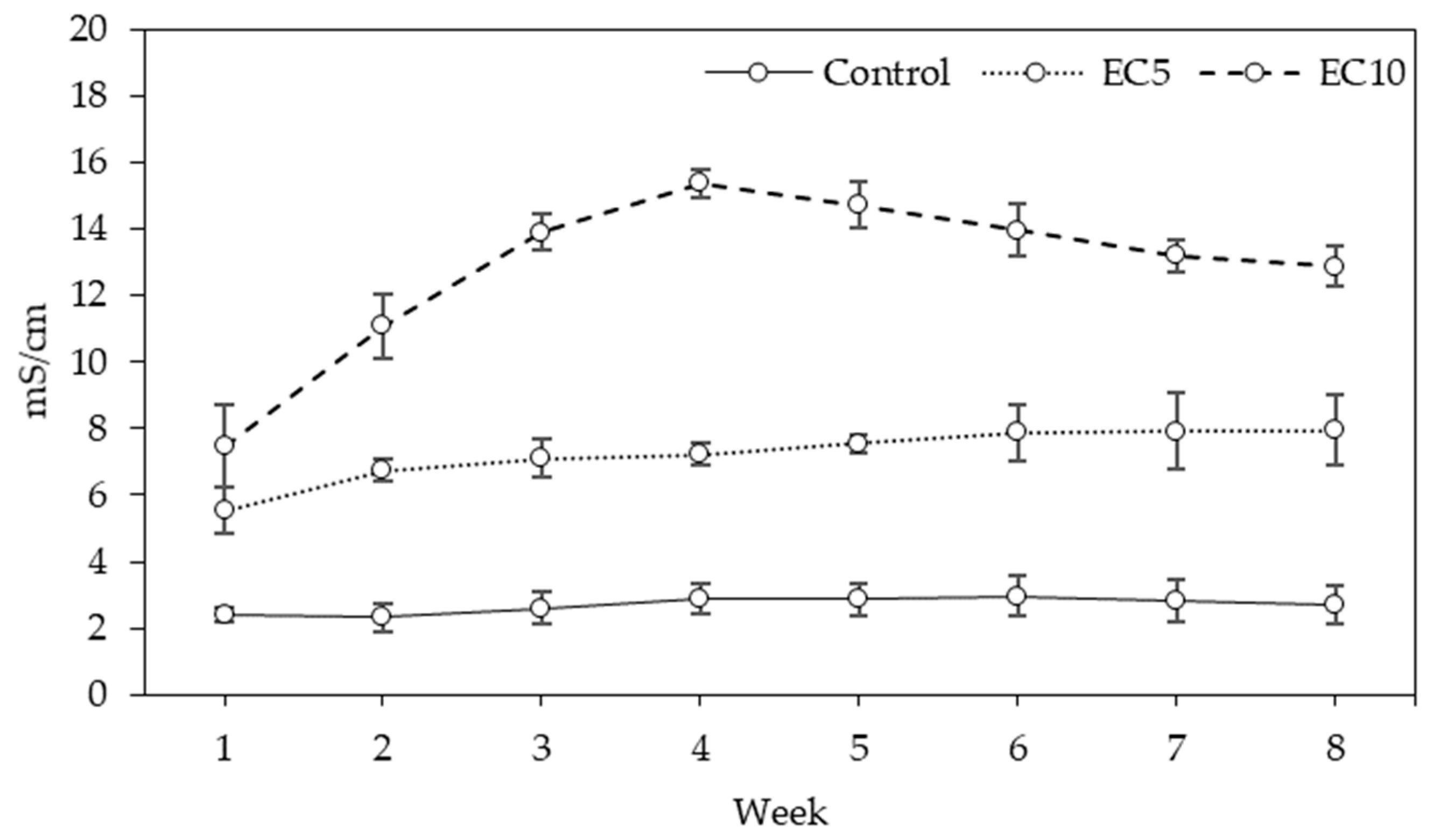Horticulturae 05 00036 g001 Horticulturae 05 00036 g001