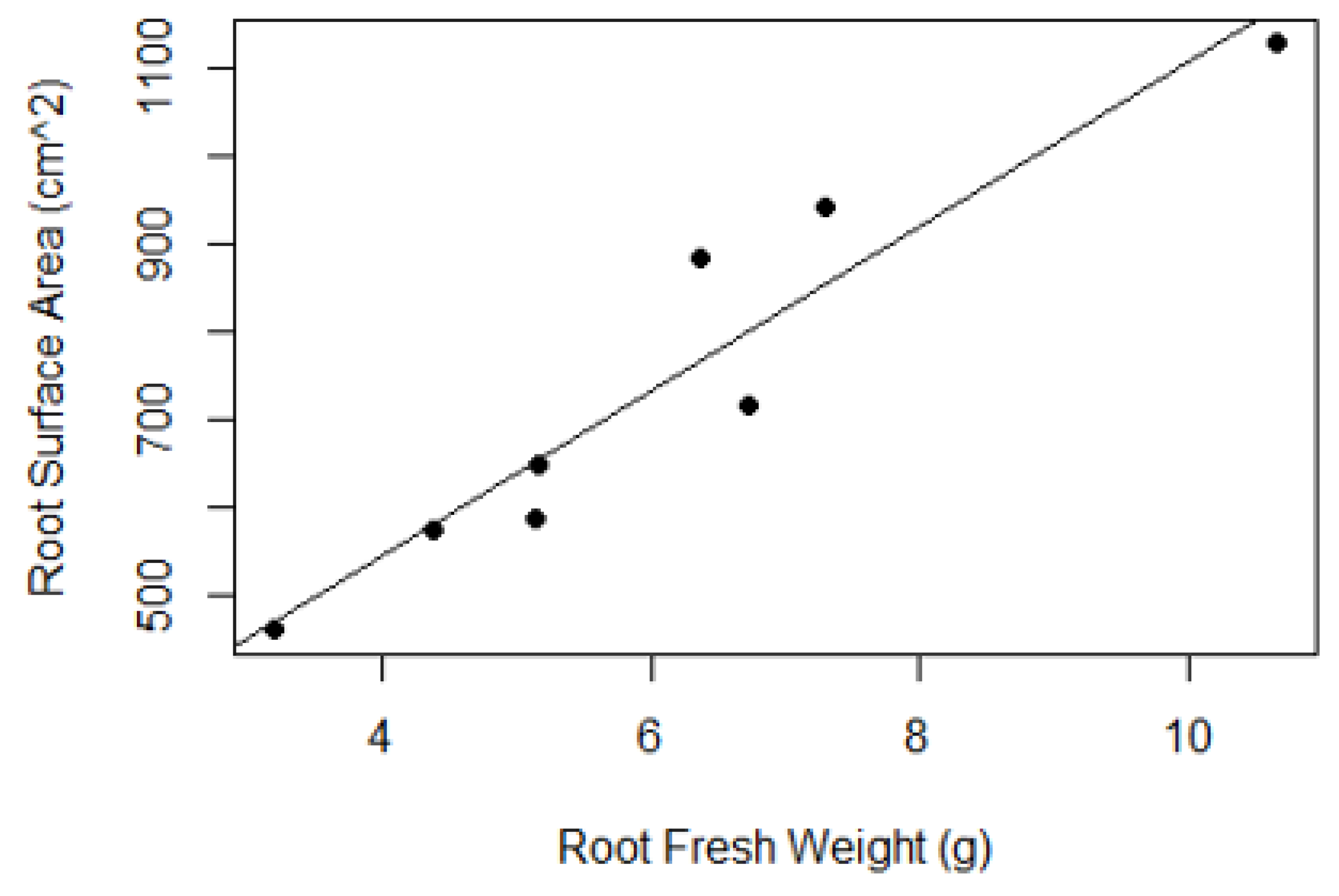 Horticulturae 05 00039 g003 550