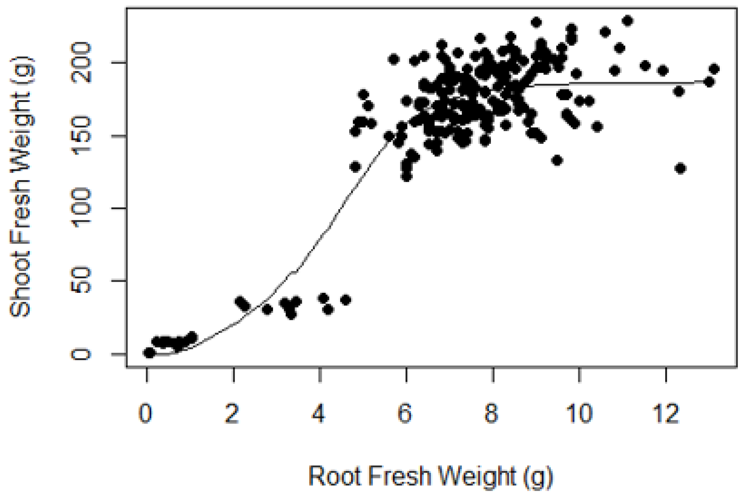 Horticulturae 05 00039 g004 550