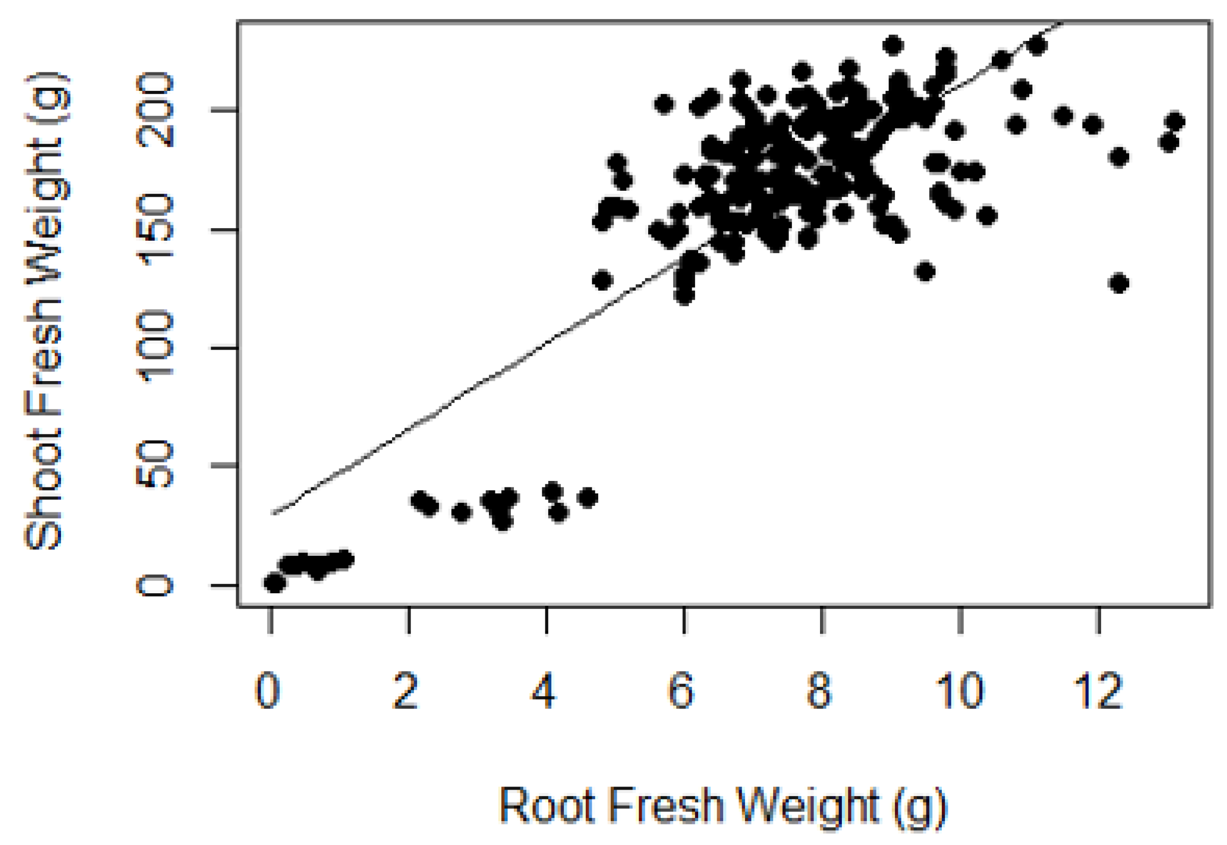 Horticulturae 05 00039 g005 550