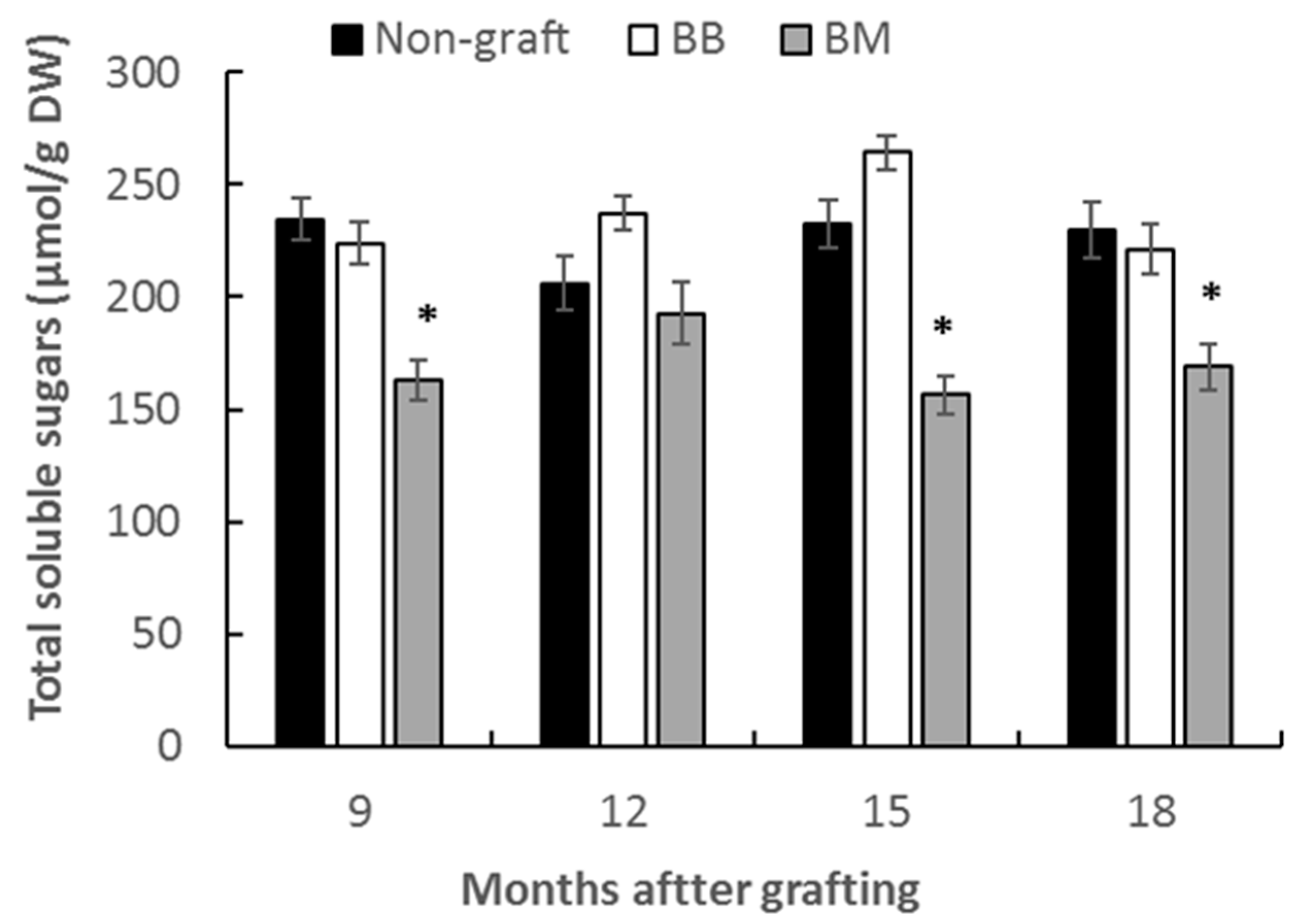 Horticulturae 05 00040 g003