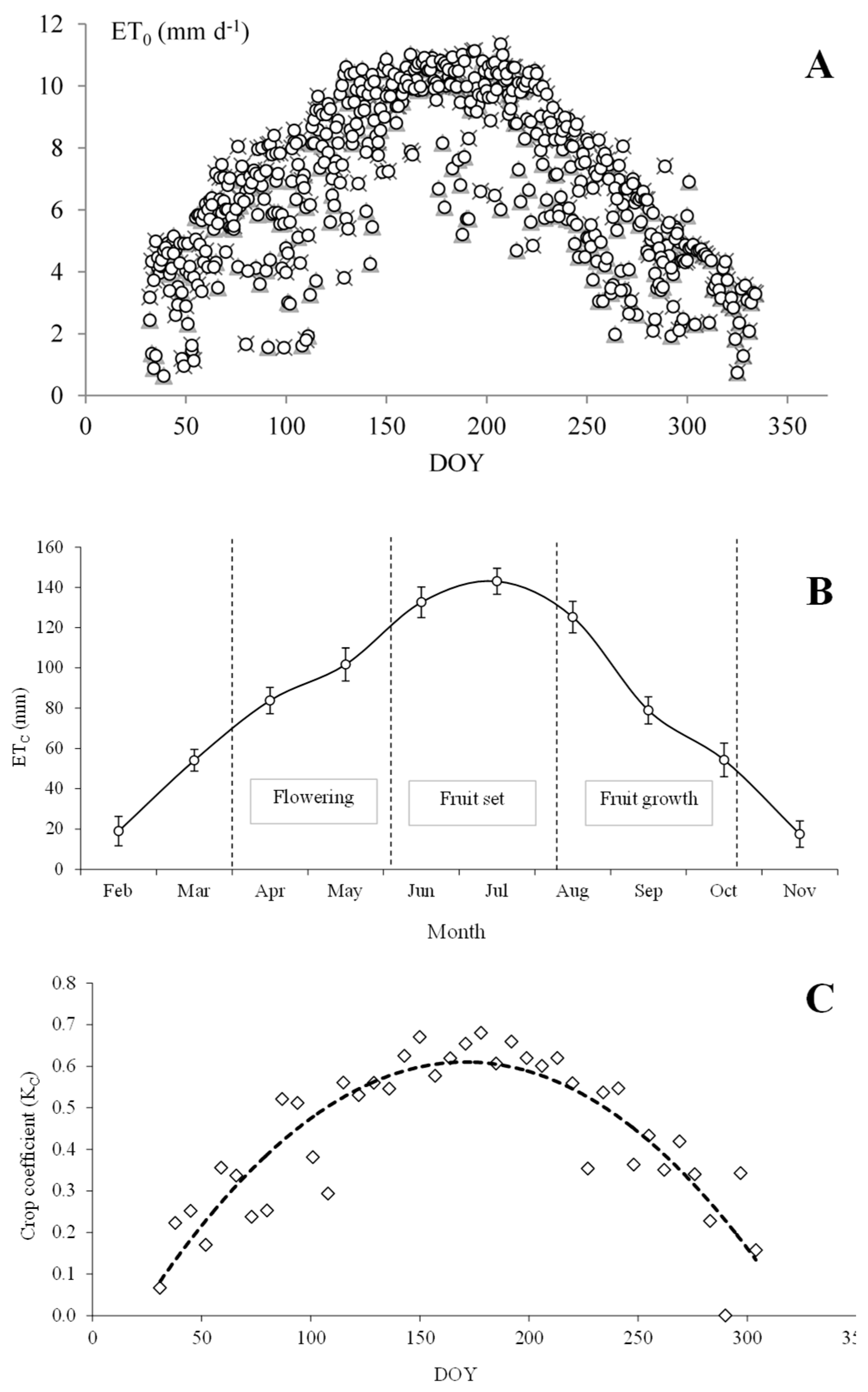 Horticulturae 05 00046 g002
