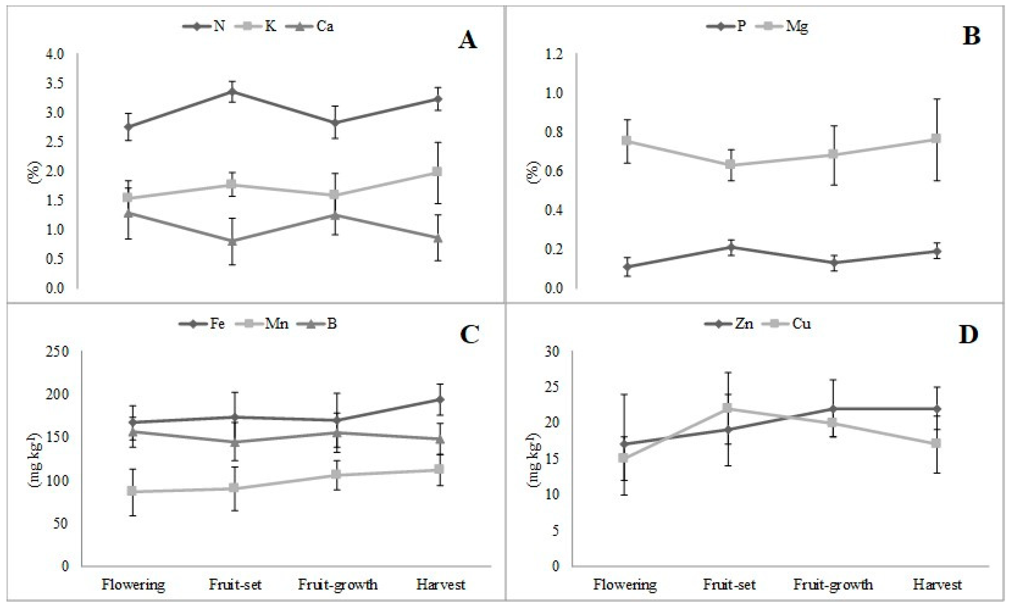 Horticulturae 05 00046 g003