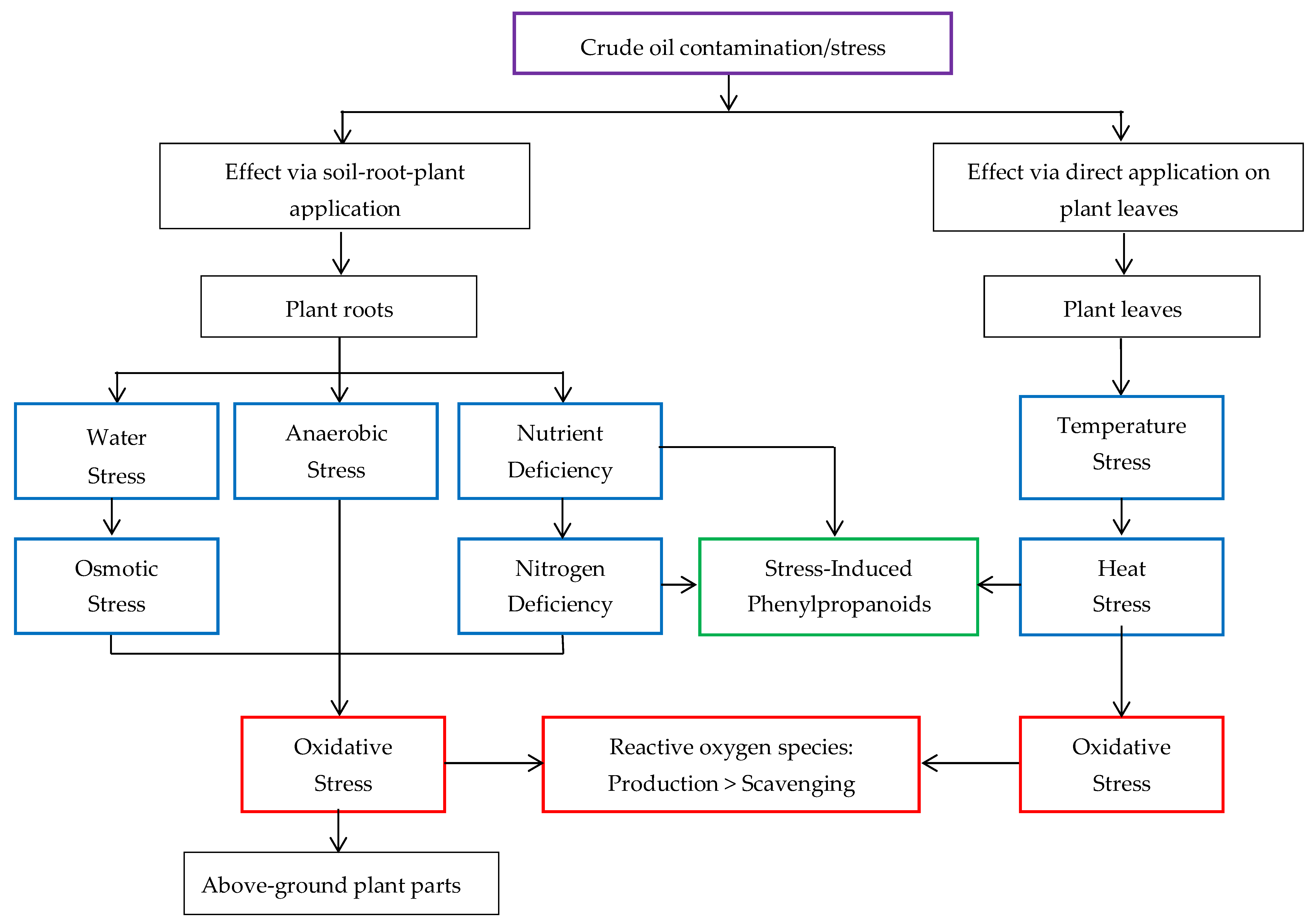 Horticulturae 05 00047 g007 Horticulturae 05 00047 g007