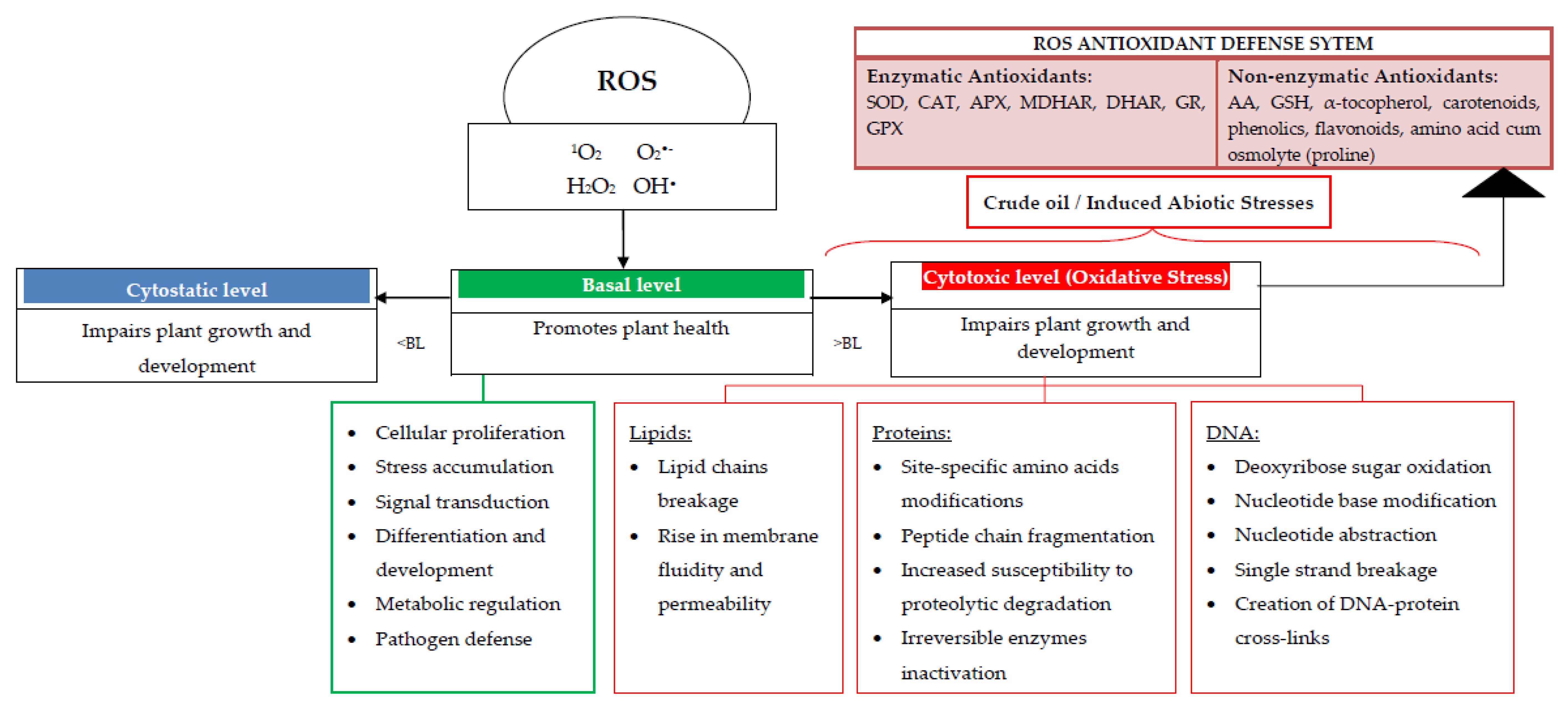 Horticulturae 05 00047 g011 Horticulturae 05 00047 g011