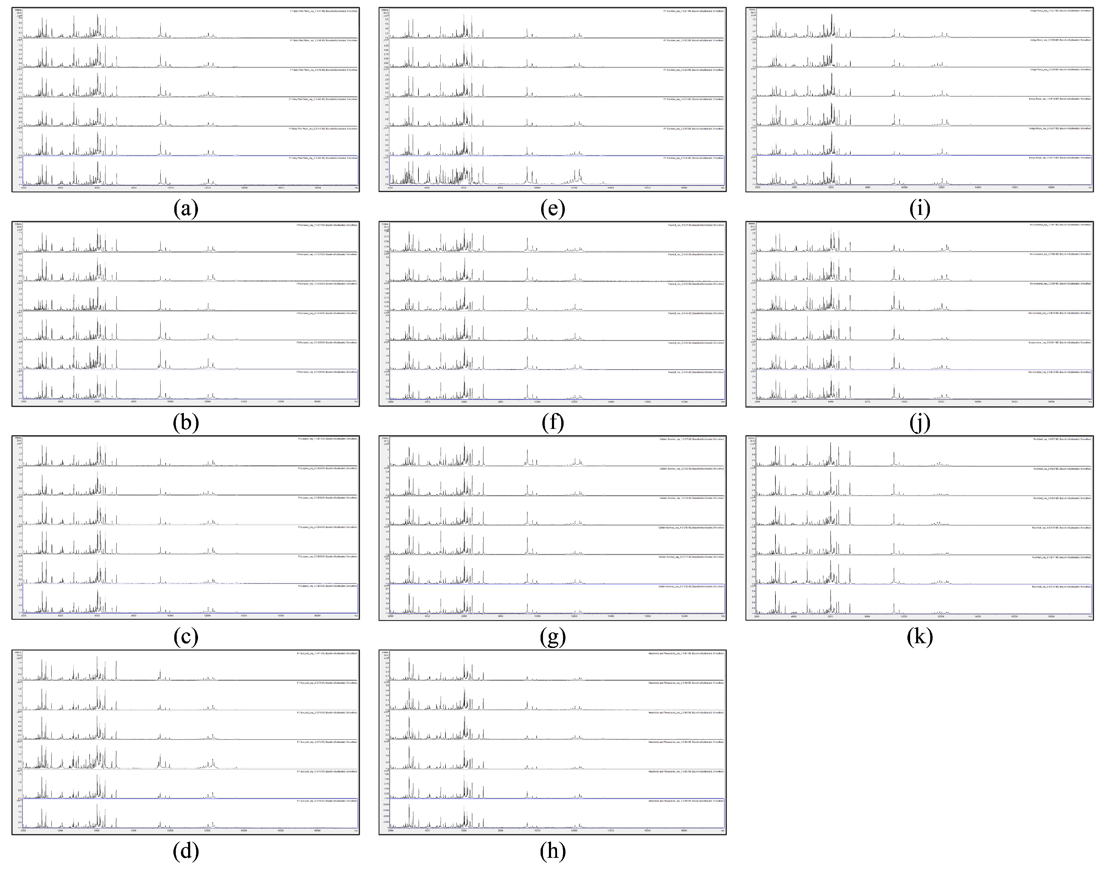 Horticulturae Free Full Text Maldi Tof Ms Based Analysis Of Seed Proteins From Catalogue Varieties Of Solanum Lycopersicum Lycopersicon Esculentum Html Horticulturae Free Full Text Maldi Tof Ms Based Analysis Of Seed Proteins From Catalogue Varieties Of Solanum Lycopersicum Lycopersicon Esculentum Html